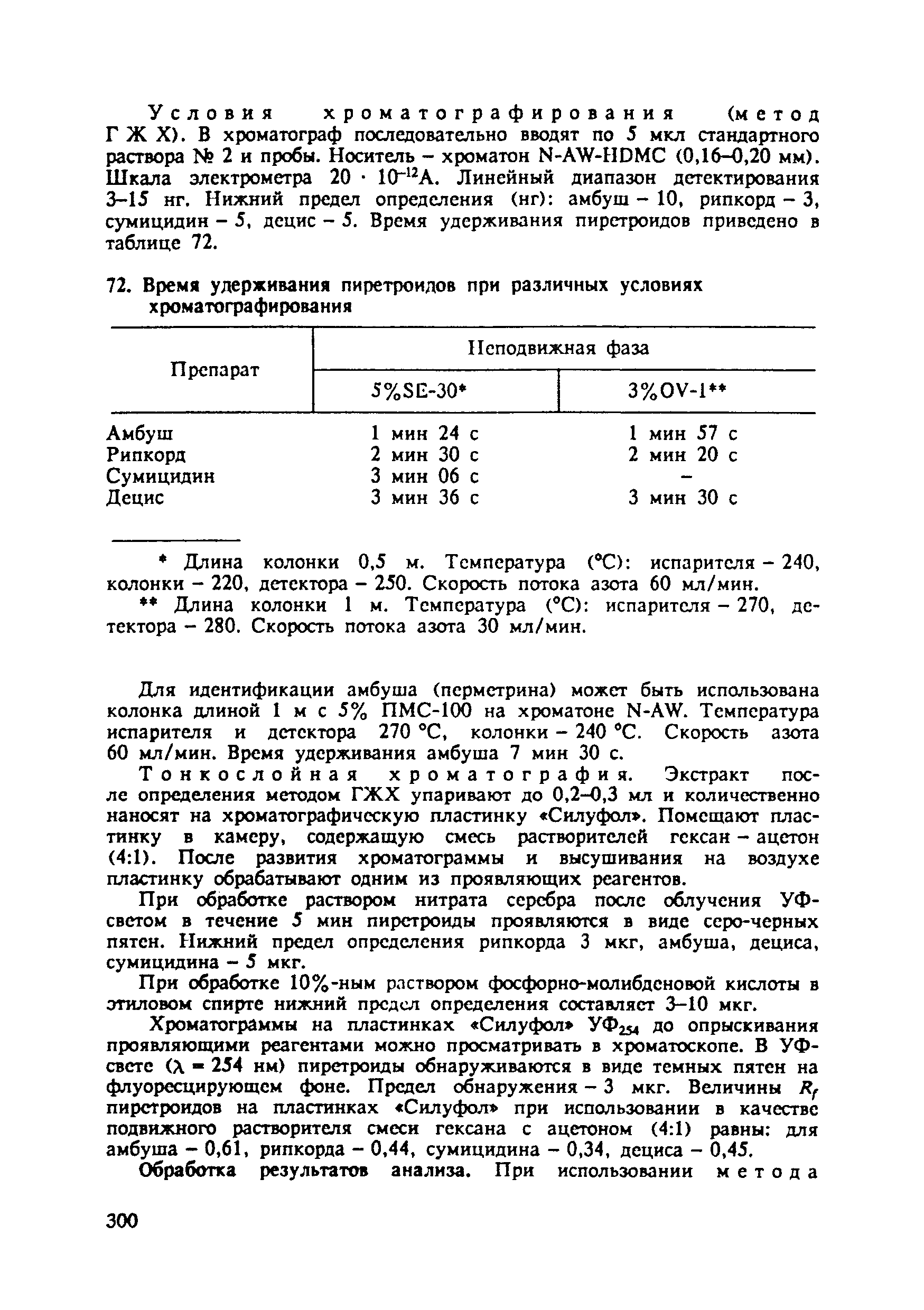 МУ 2473-81