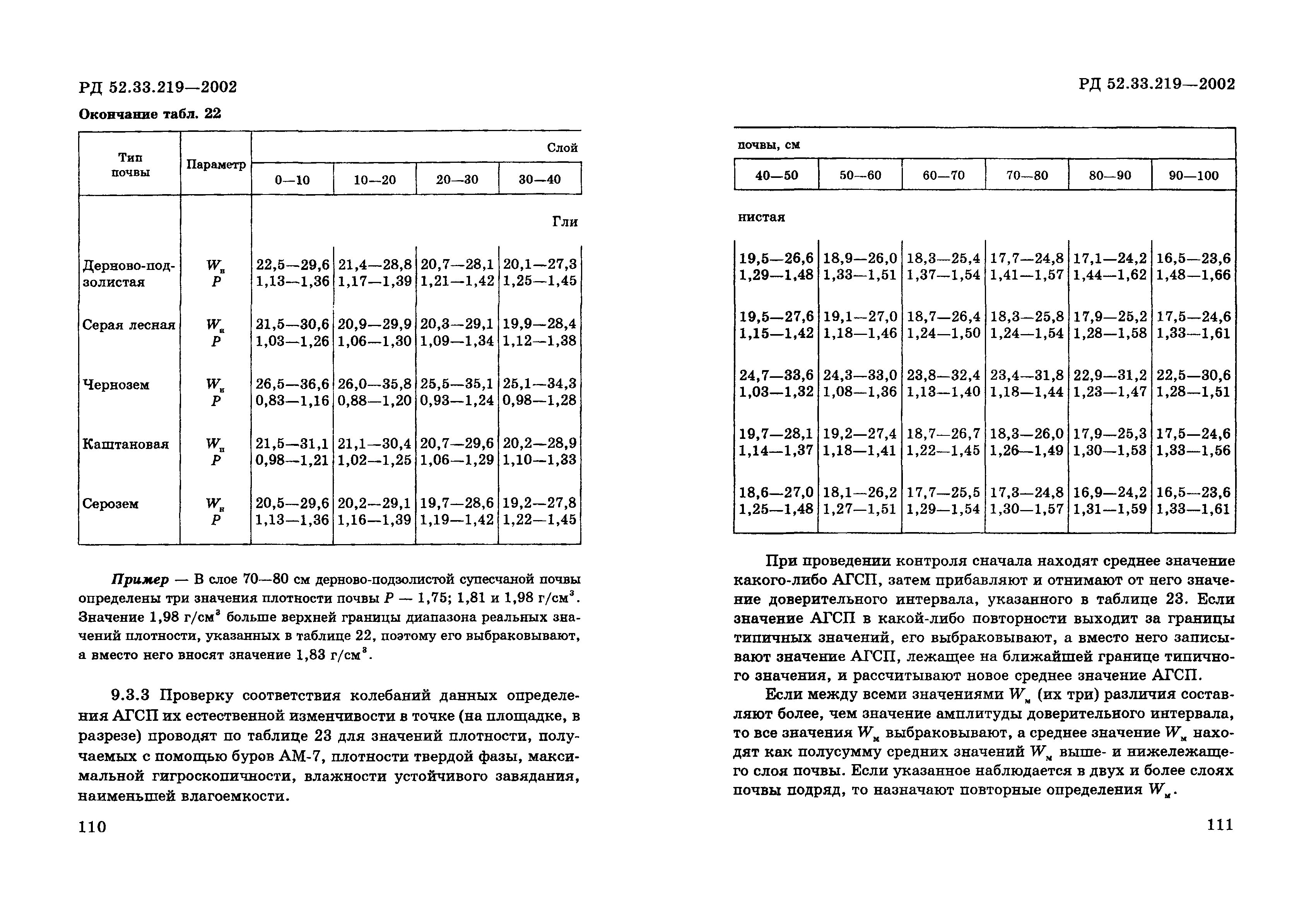 РД 52.33.219-2002