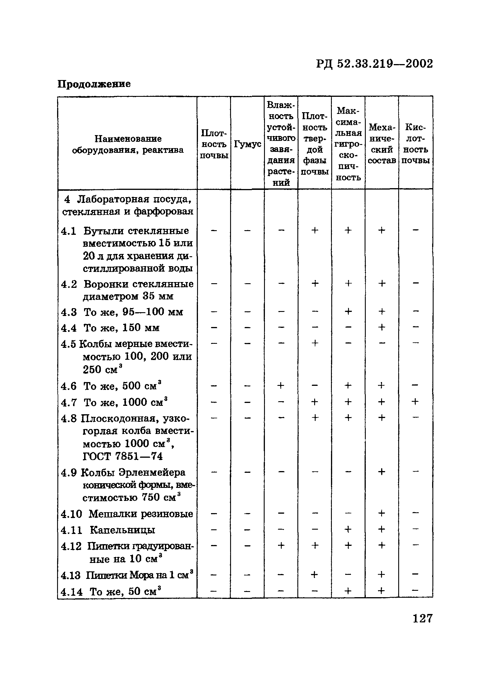 РД 52.33.219-2002