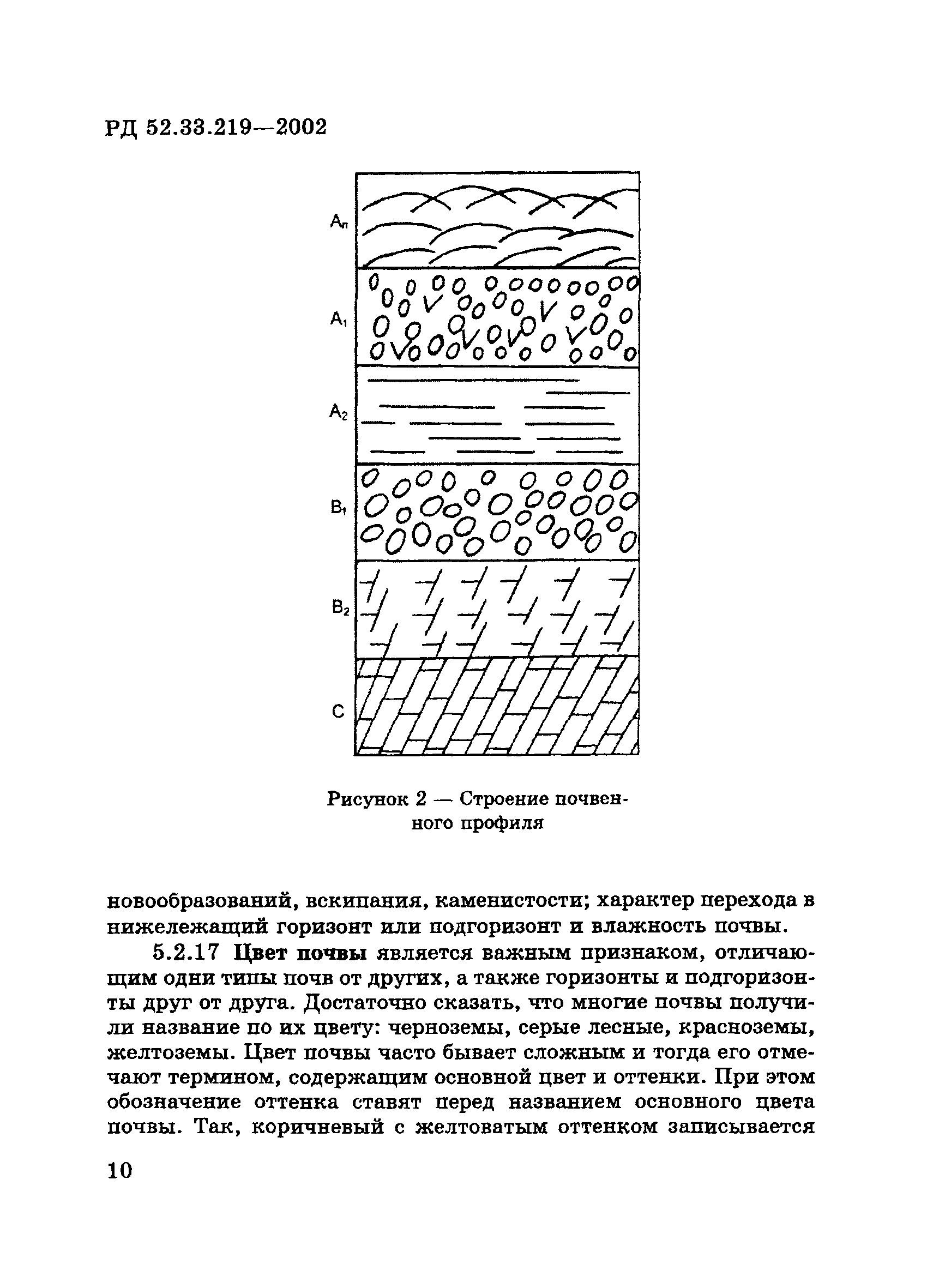 РД 52.33.219-2002