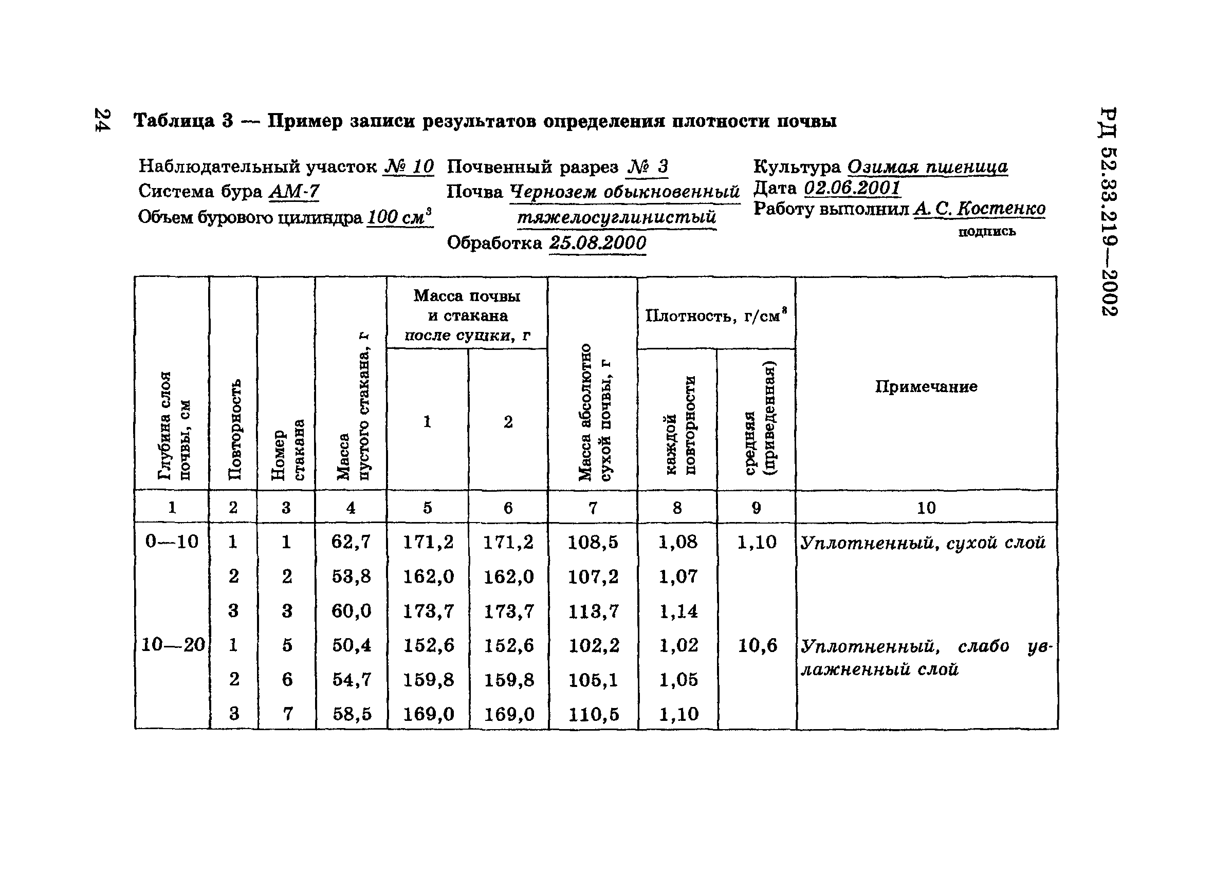 РД 52.33.219-2002