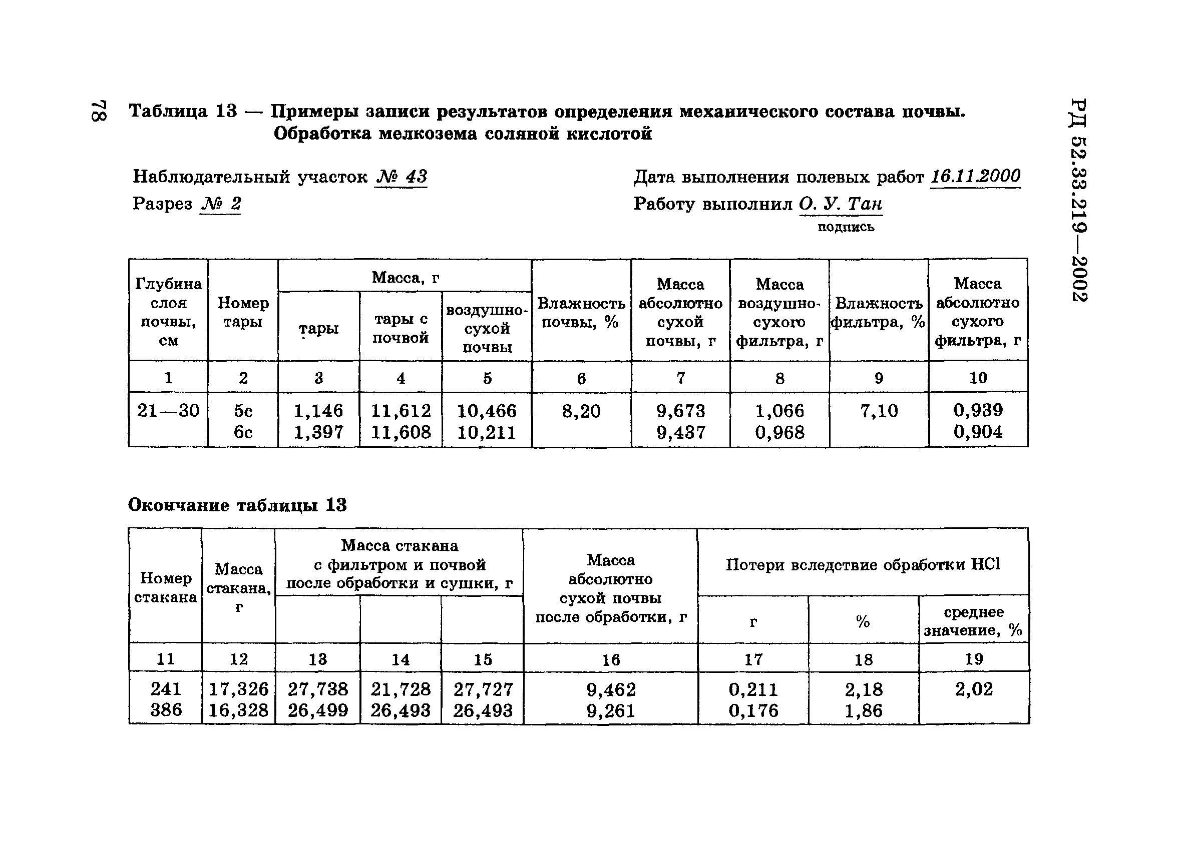 РД 52.33.219-2002
