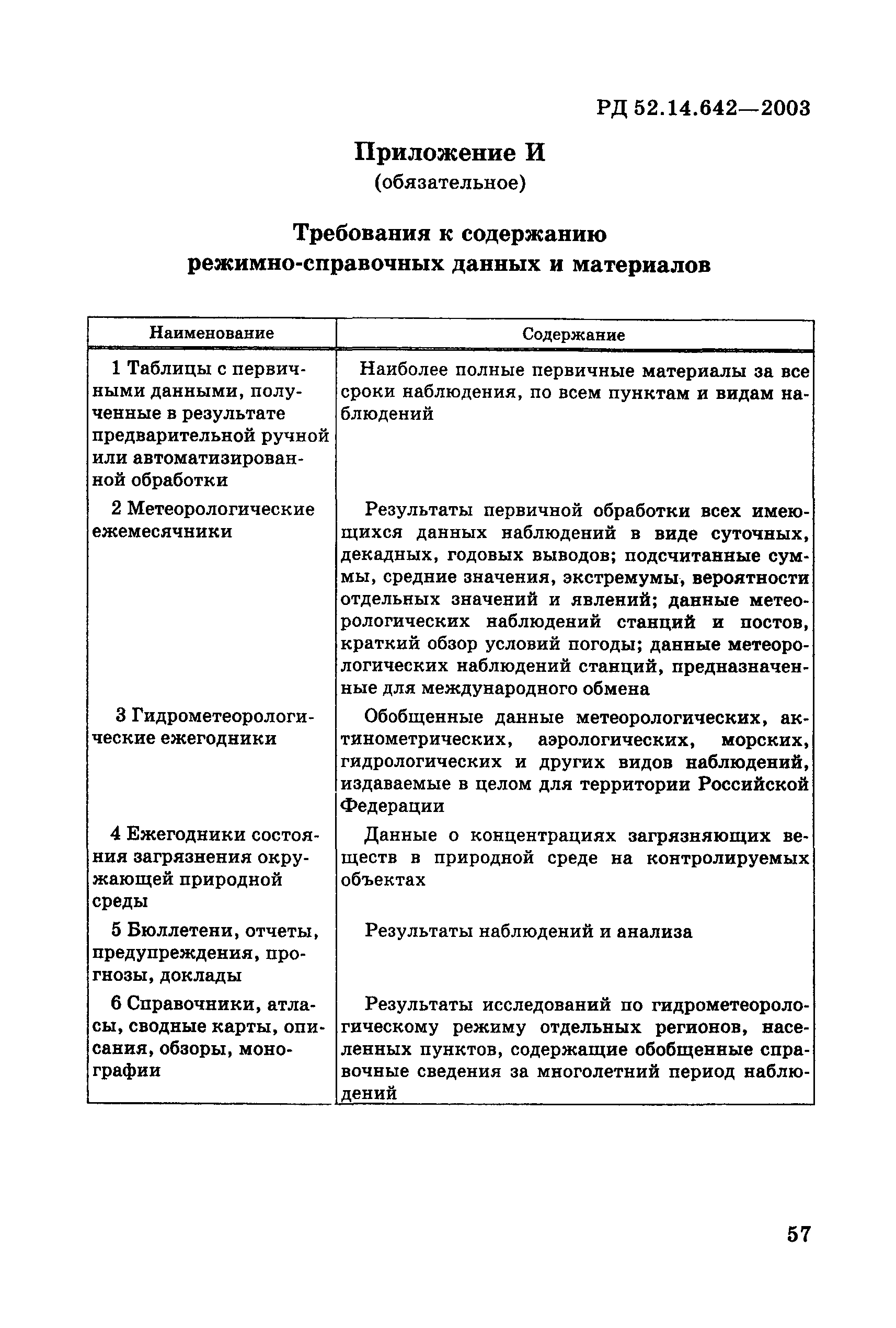 РД 52.14.642-2003