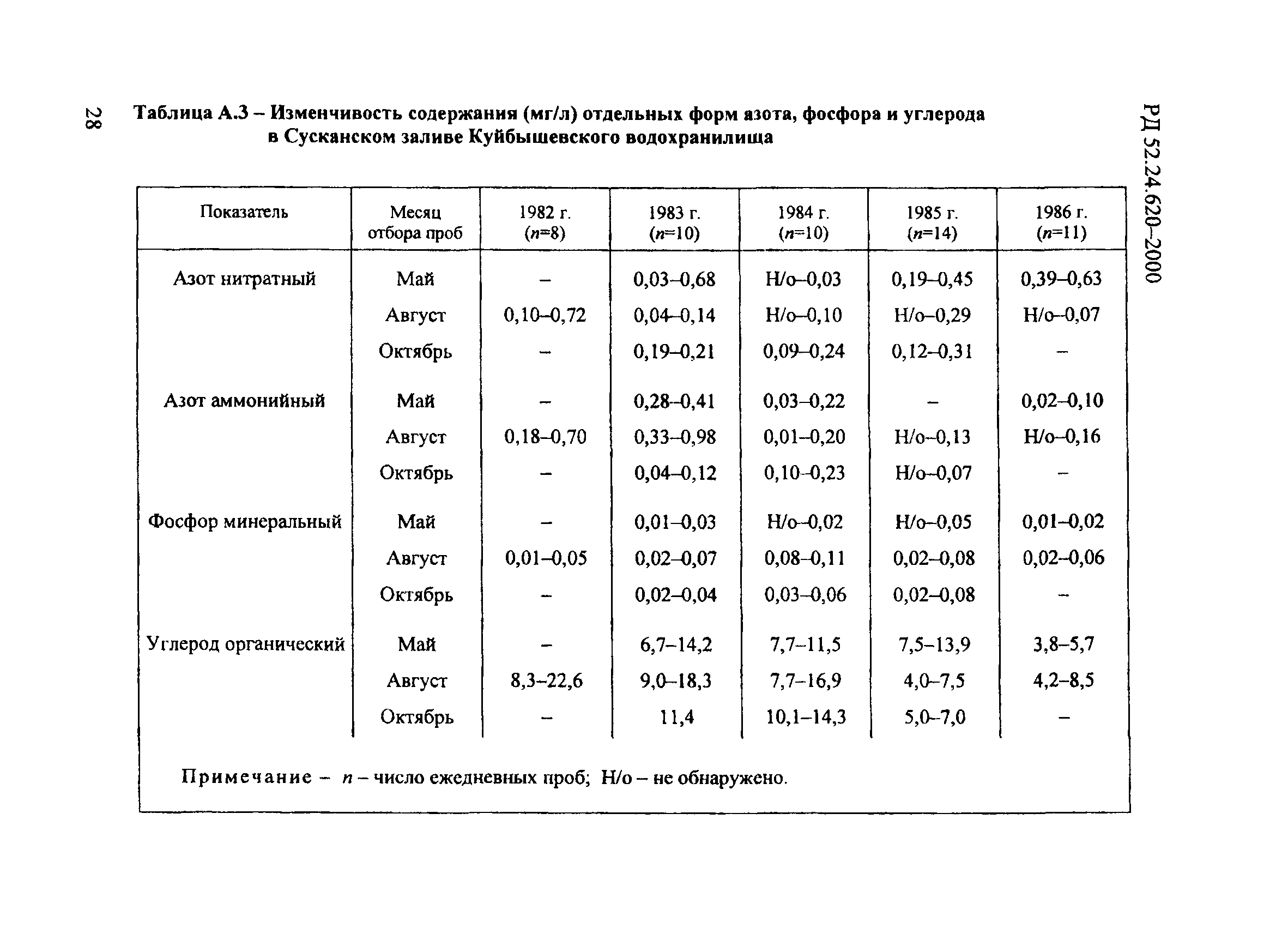 РД 52.24.620-2000