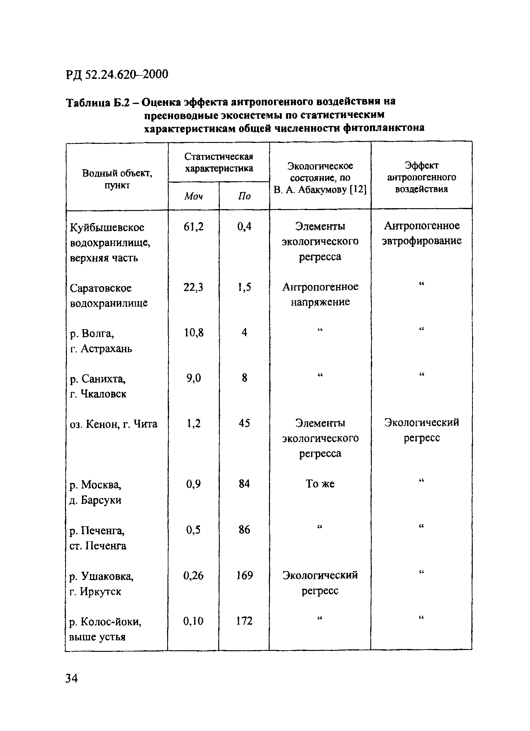 РД 52.24.620-2000