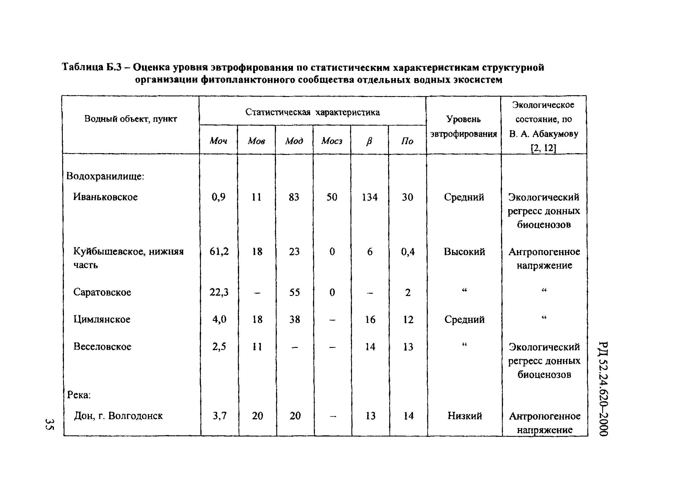 РД 52.24.620-2000