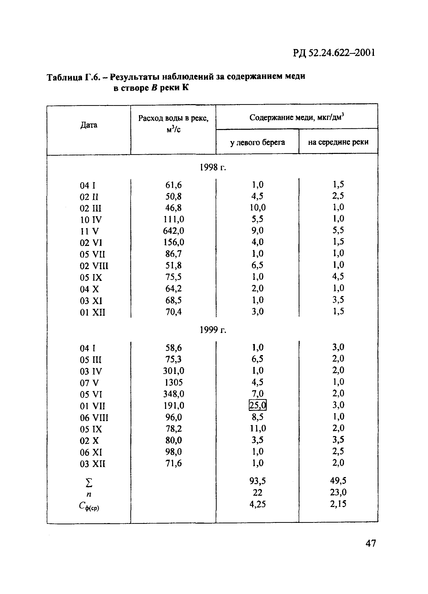 РД 52.24.622-2001