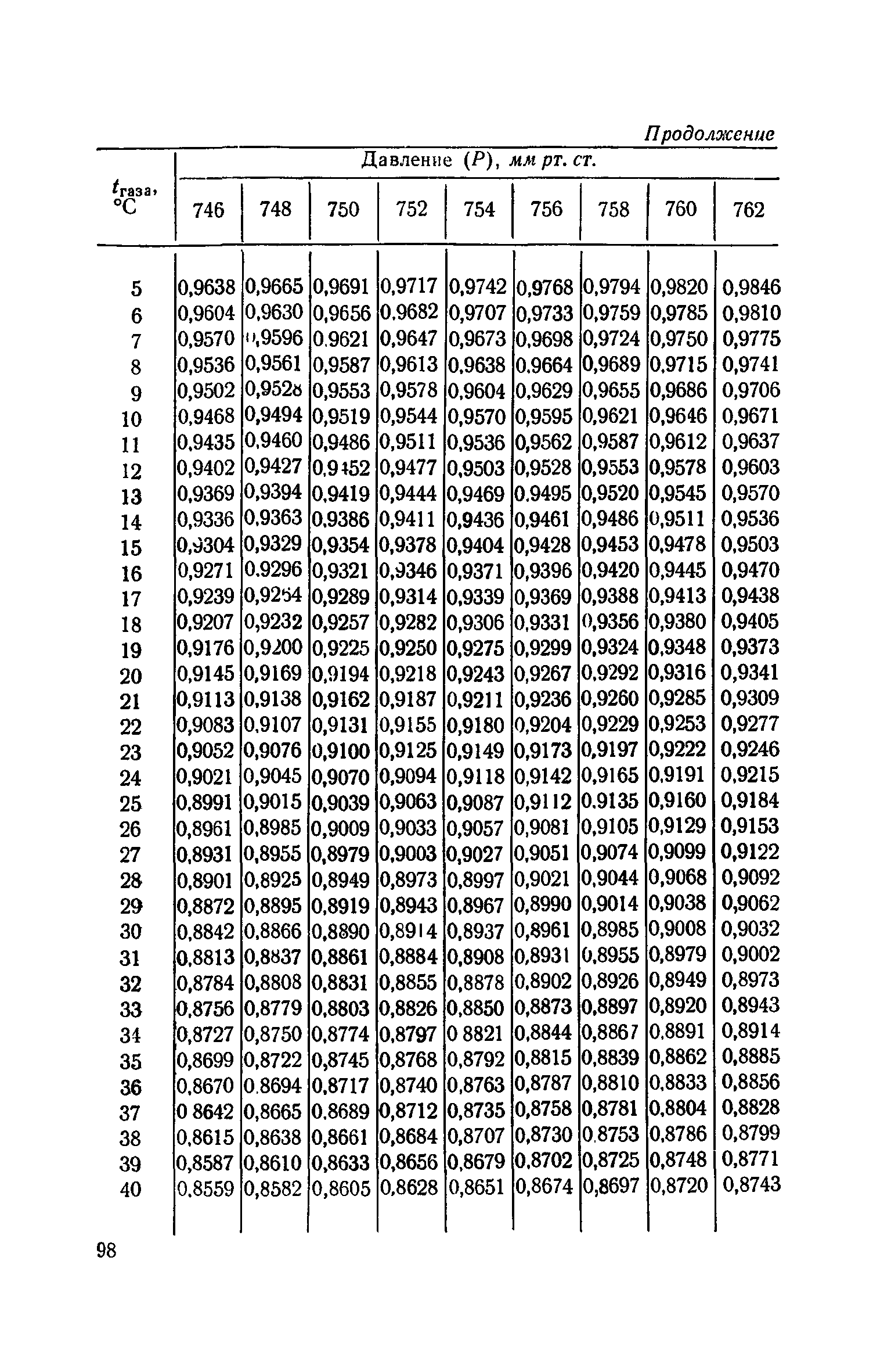 ТУ 791-69