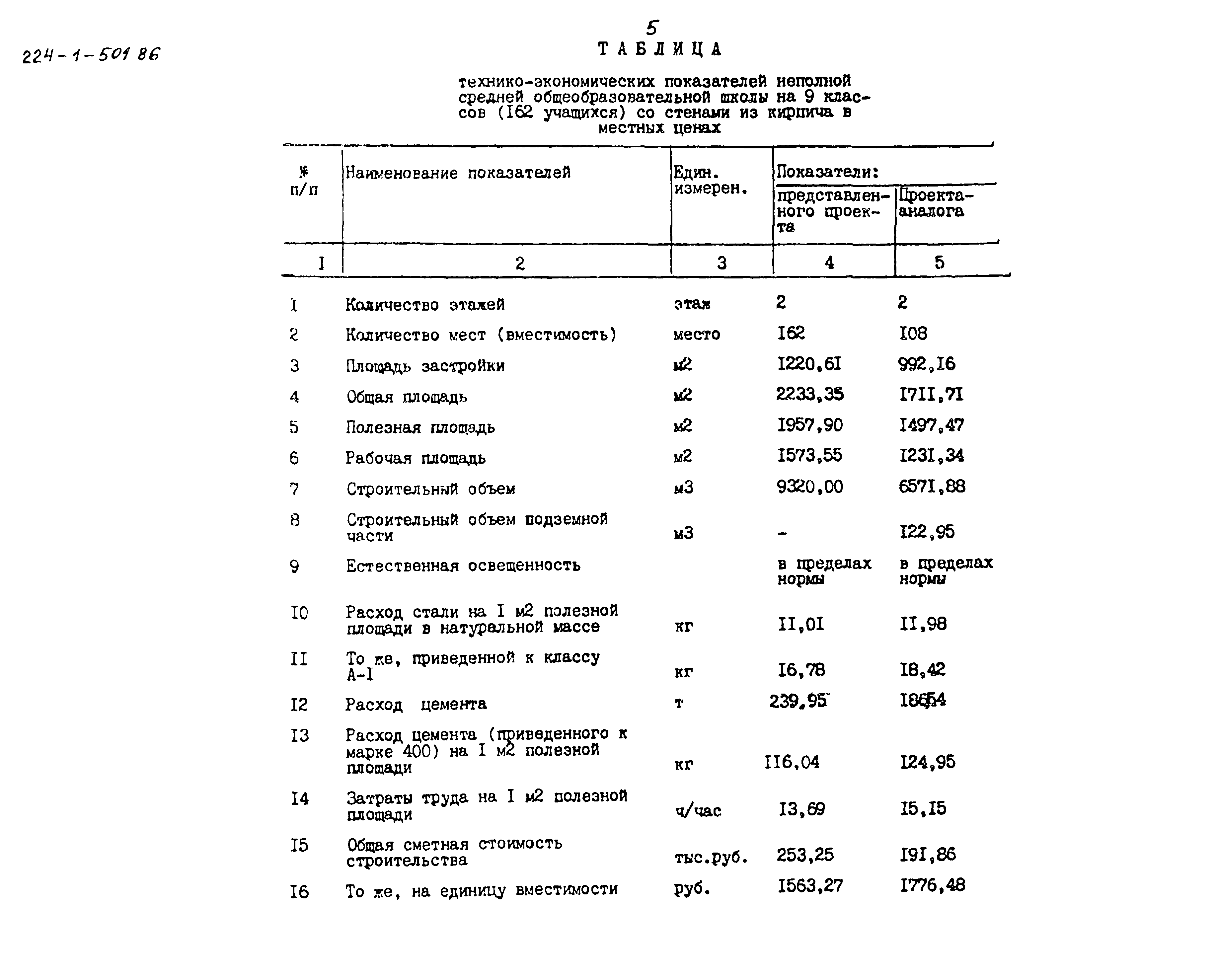 Типовой проект 224-1-501.86