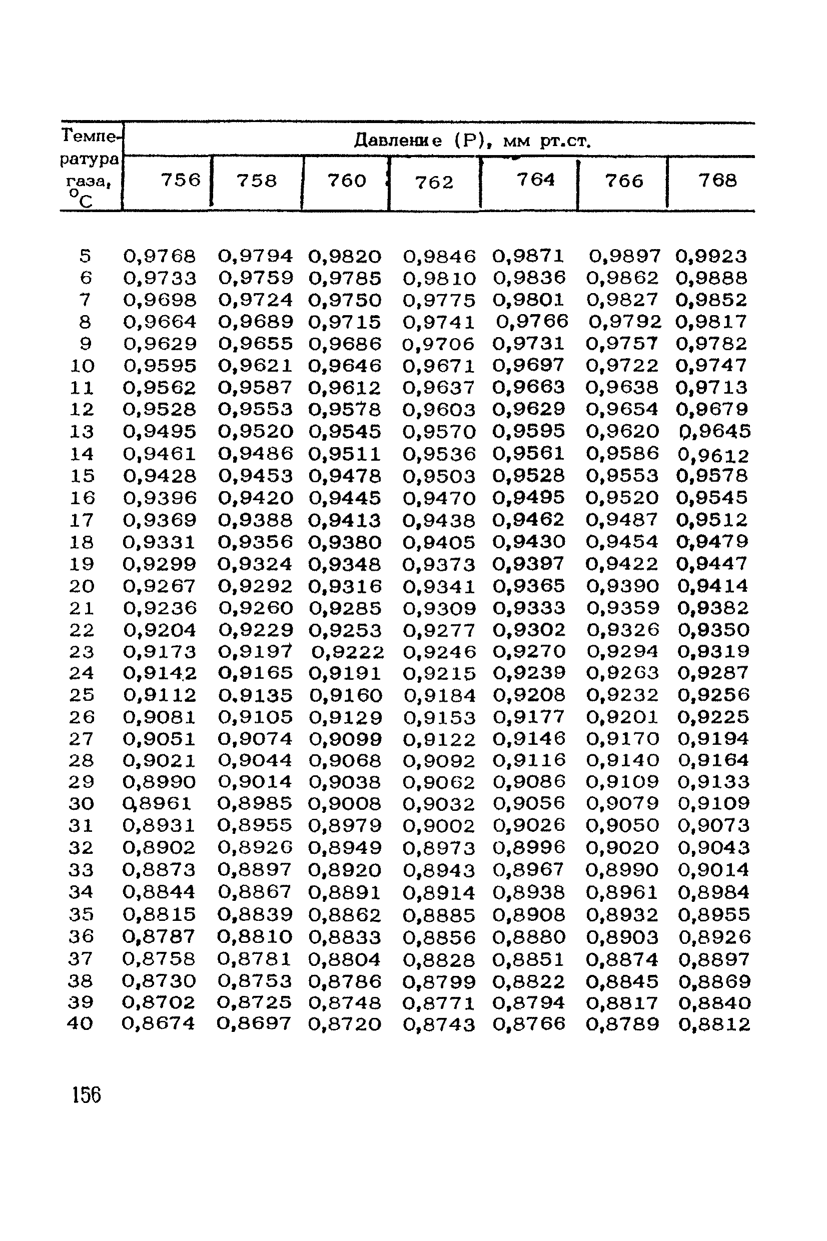 ТУ 1094-73