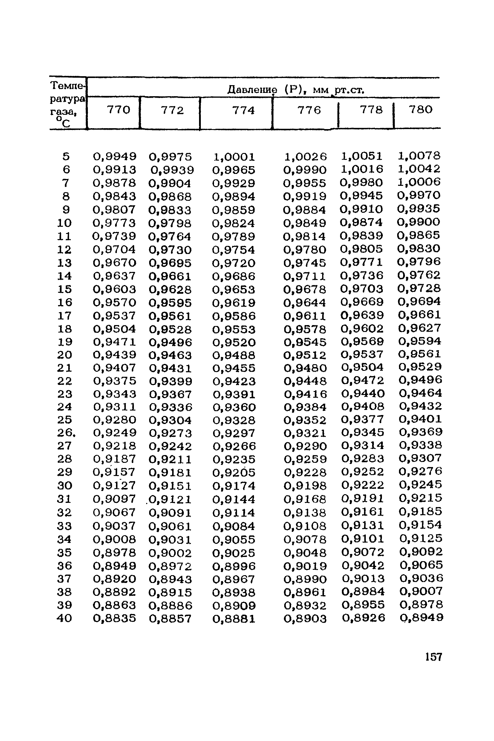 ТУ 1095-73