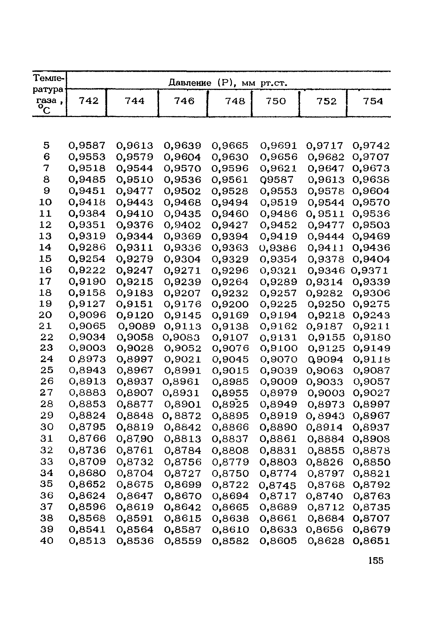 ТУ 1089-73