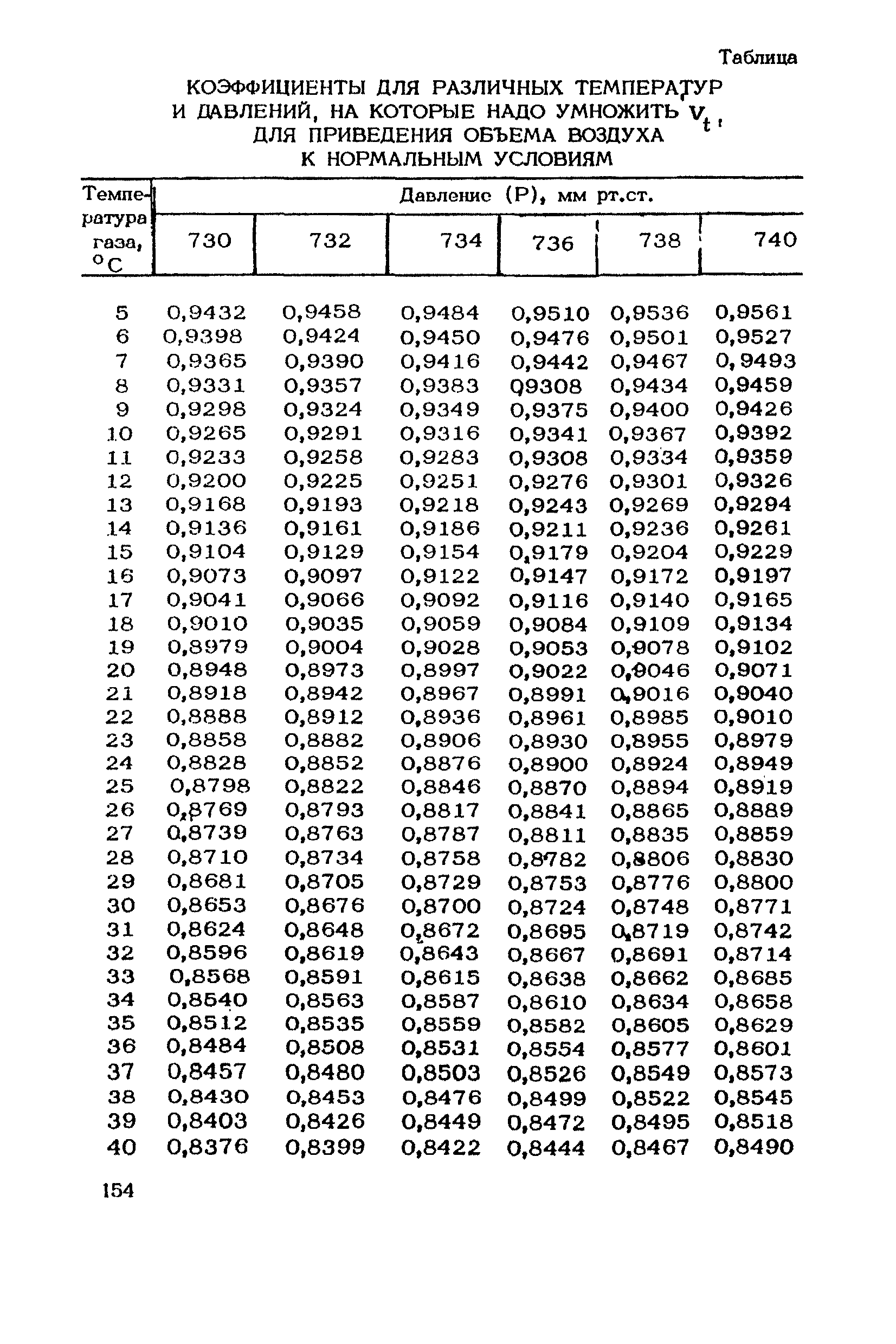 ТУ 1087-73