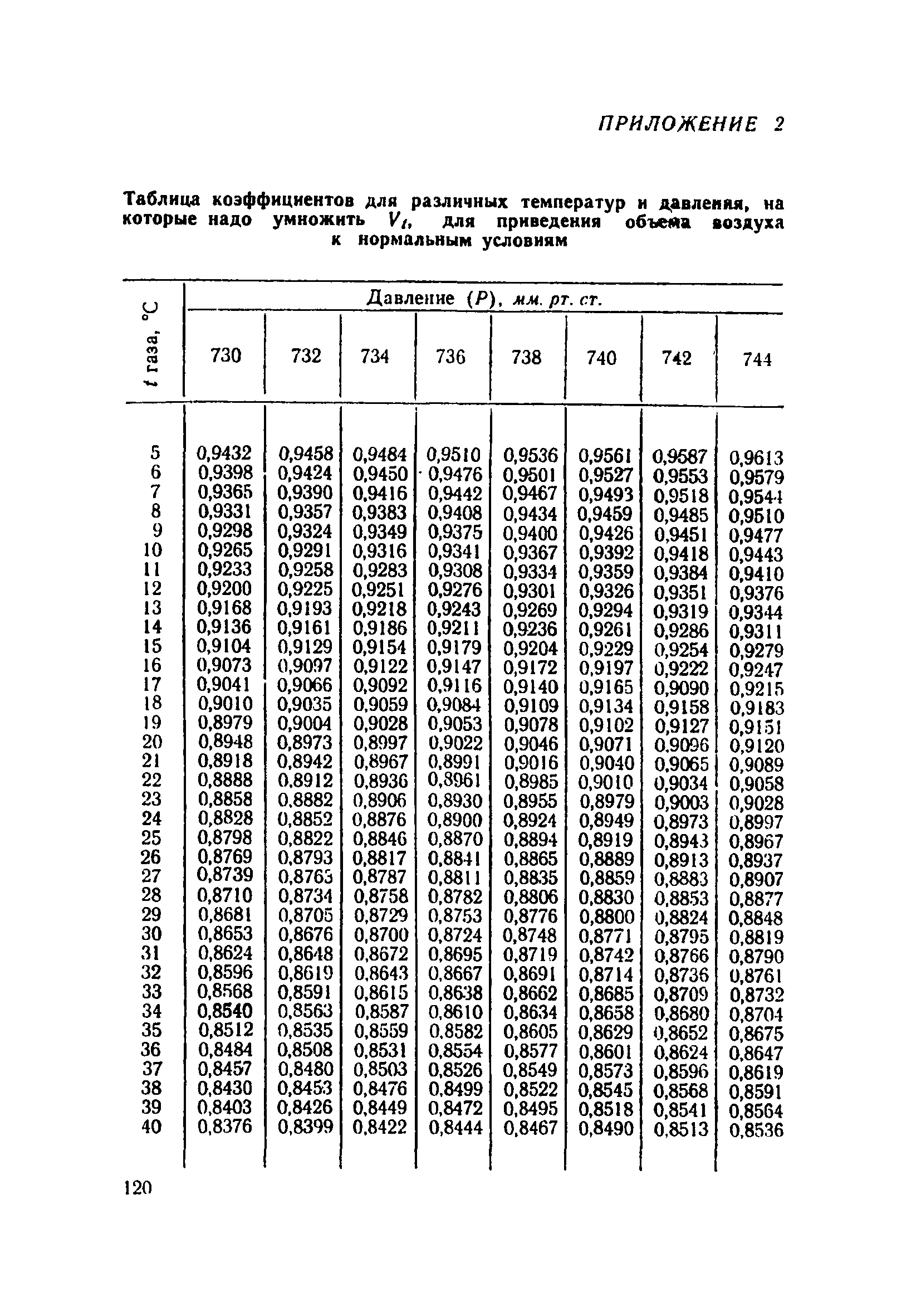 ТУ 923-71