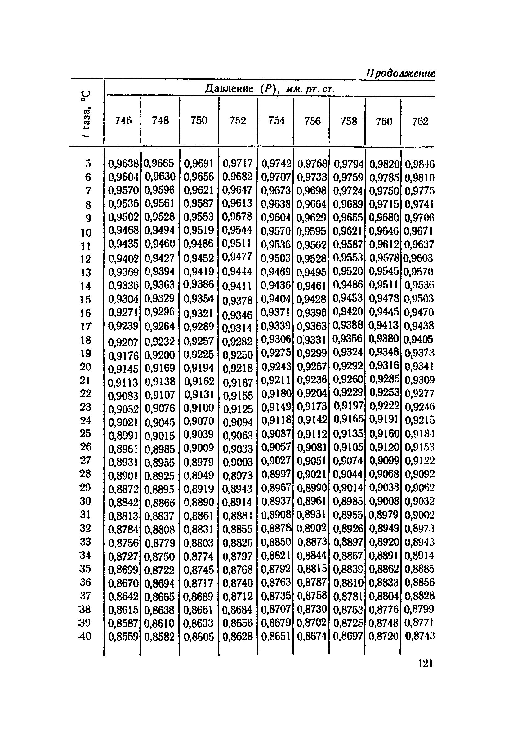 ТУ 922-71