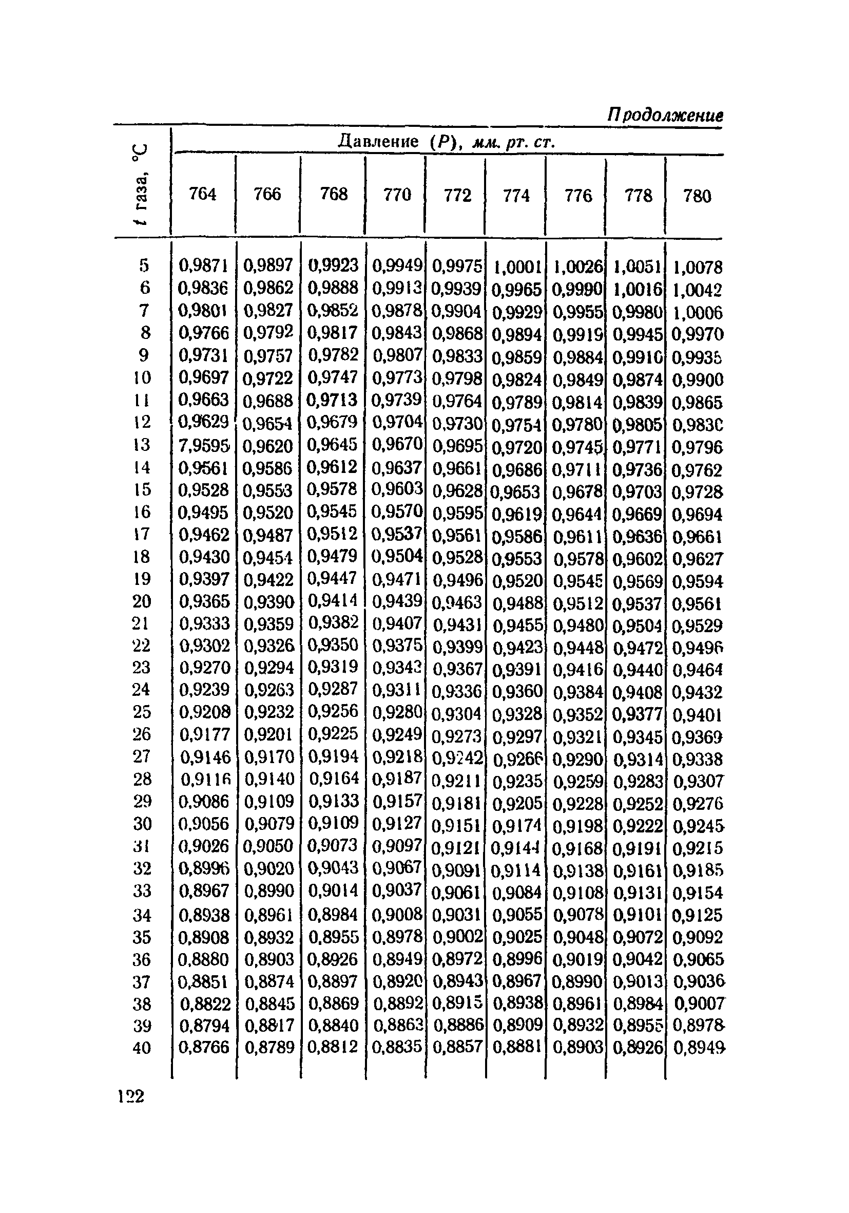 ТУ 922-71
