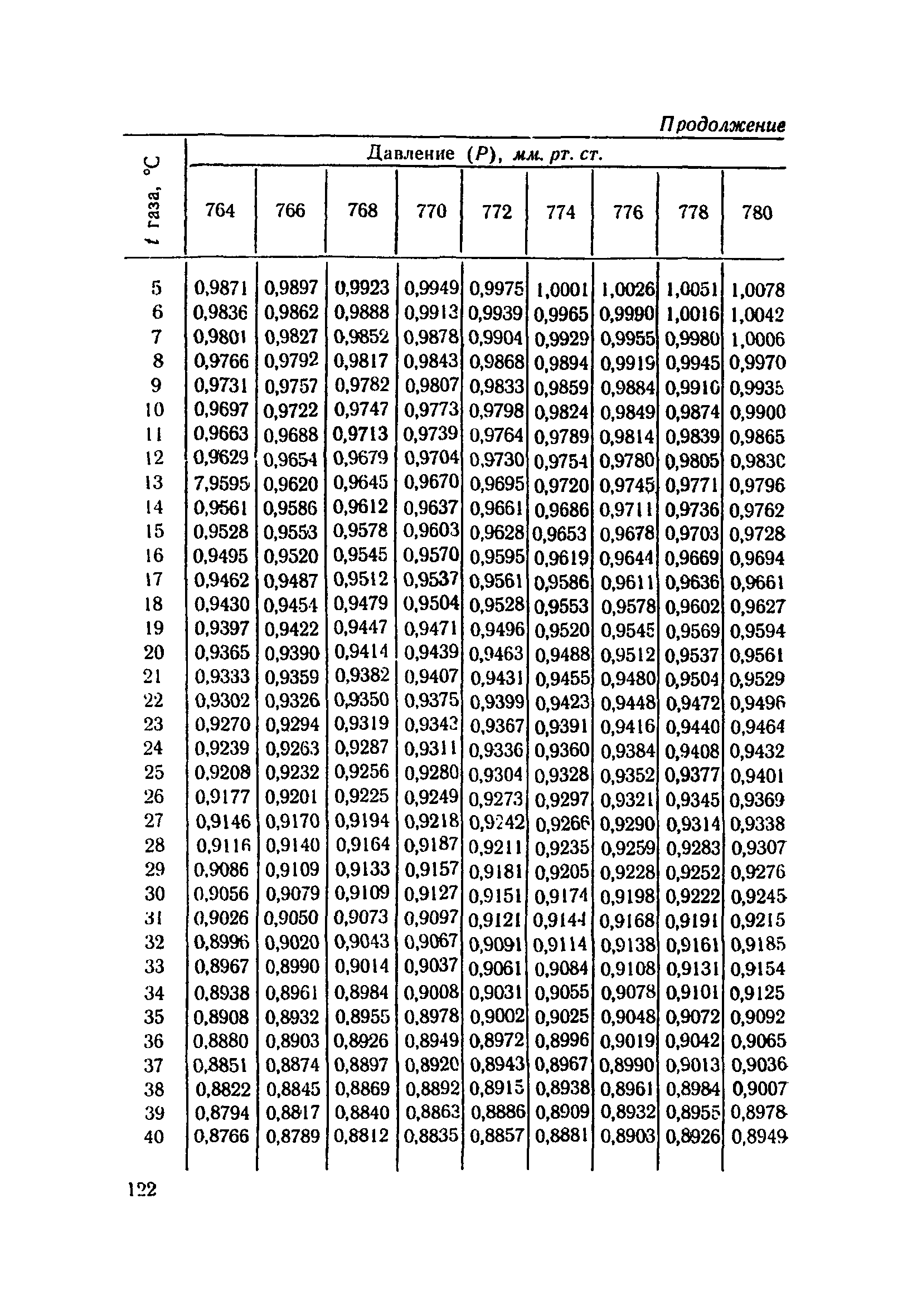 ТУ 905-71