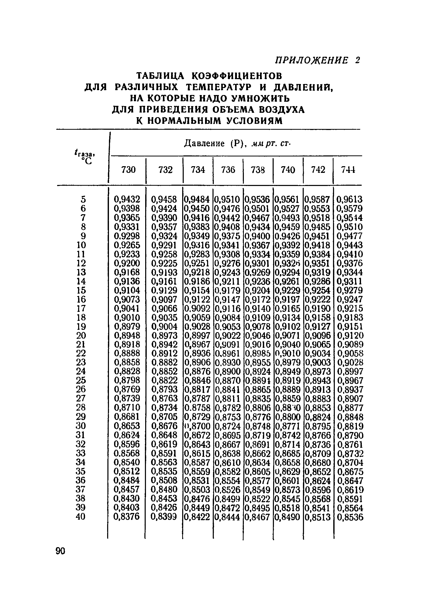ТУ 715-67