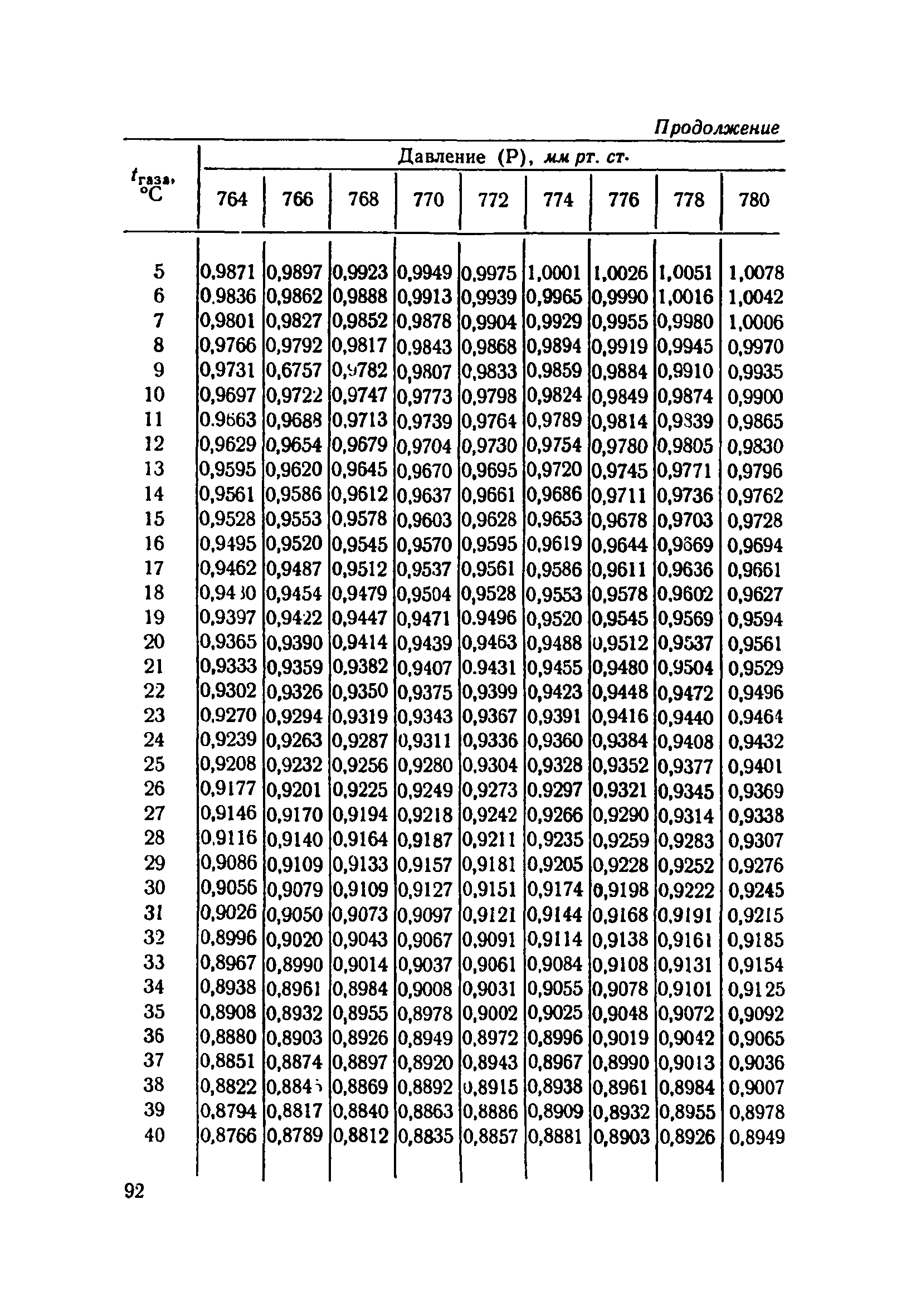 ТУ 715-67