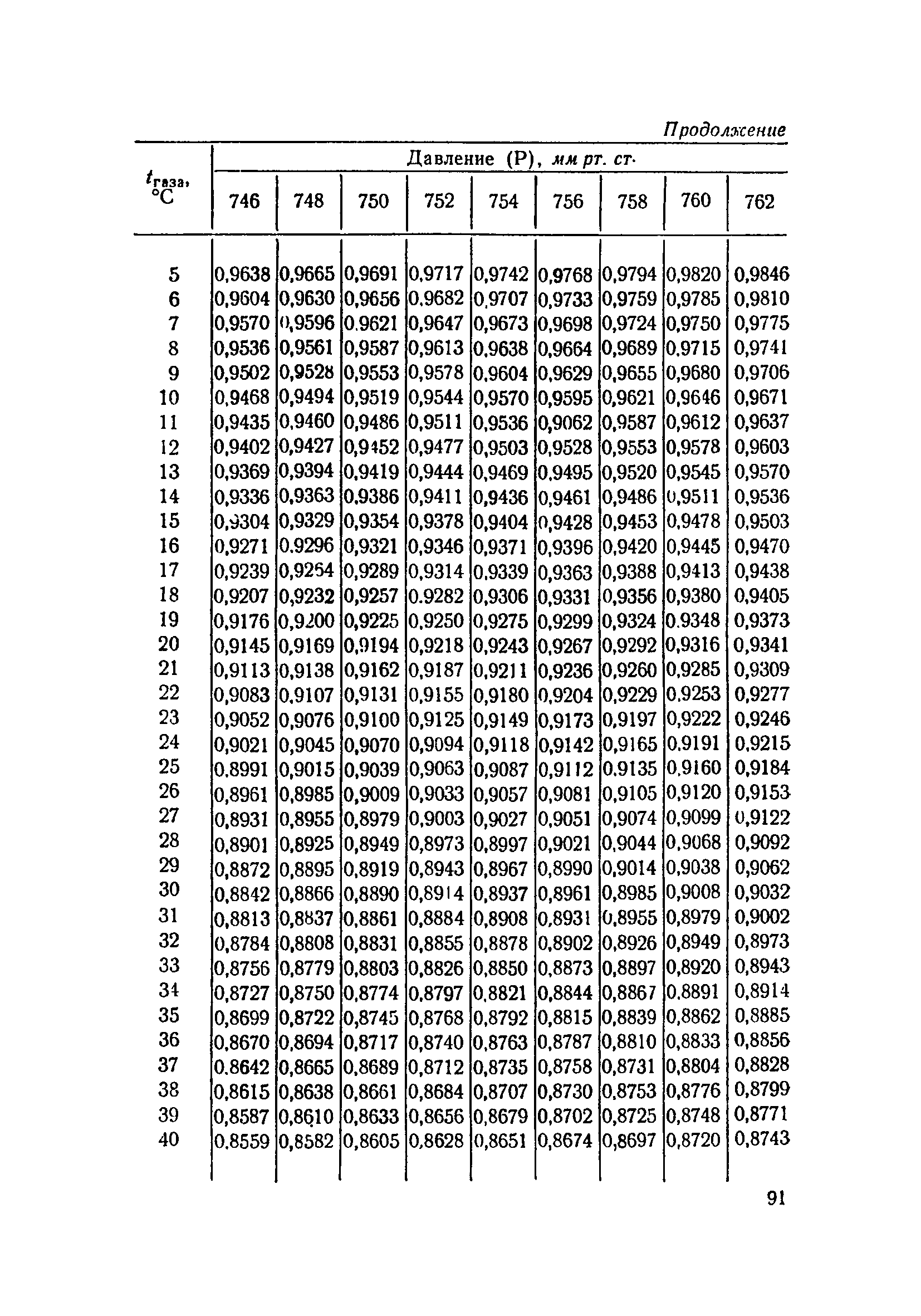 ТУ 705-67
