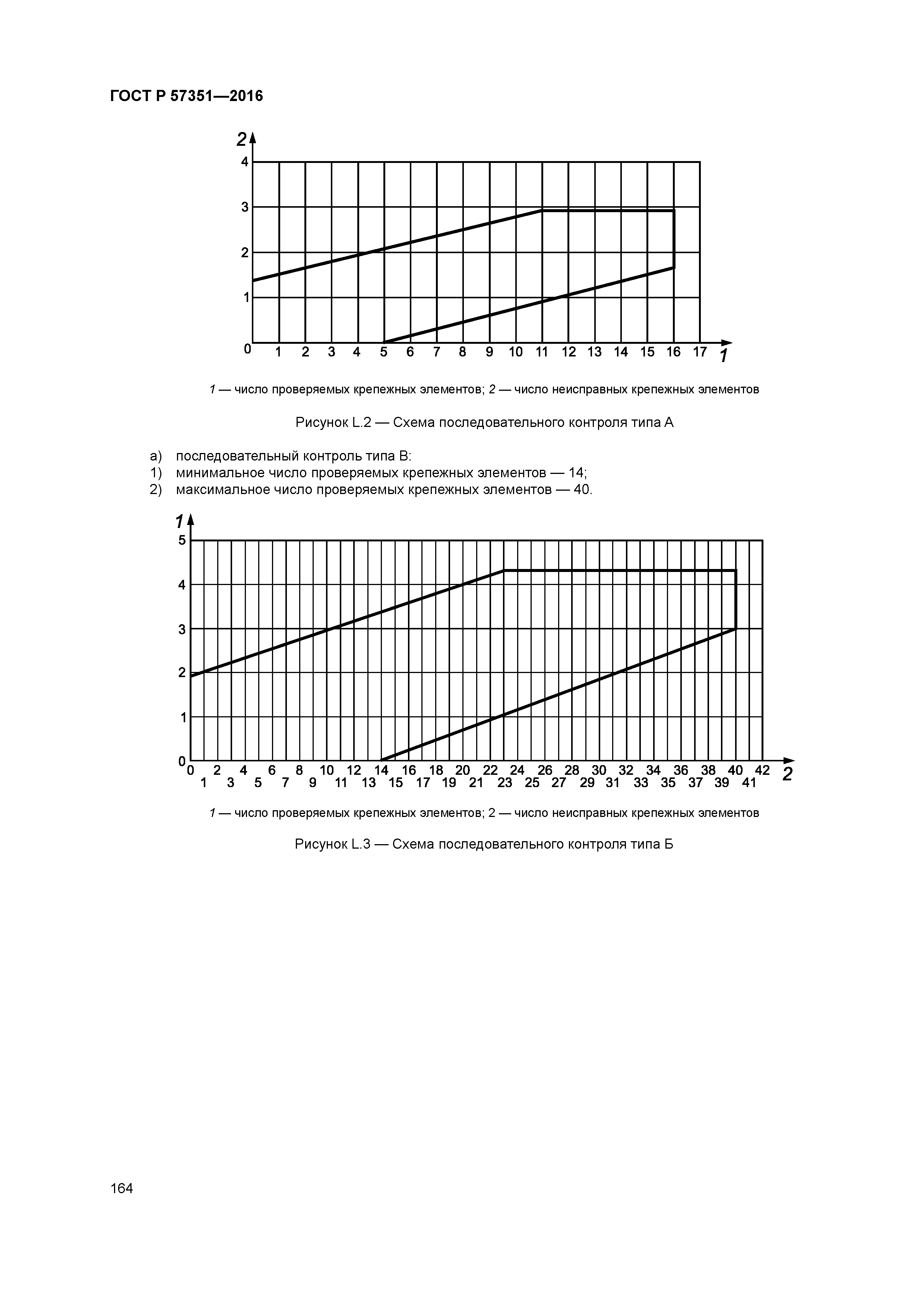 ГОСТ Р 57351-2016