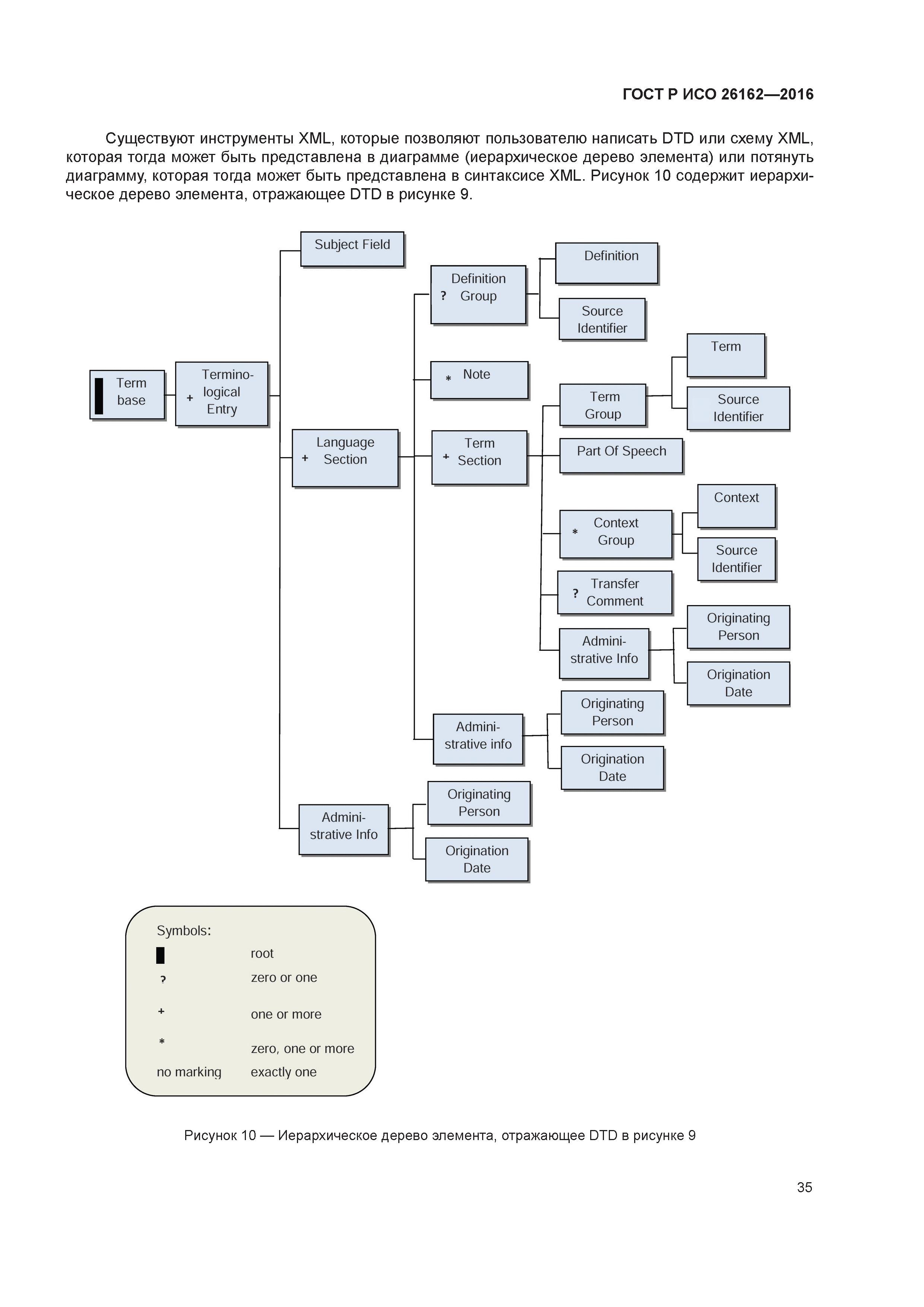 ГОСТ Р ИСО 26162-2016