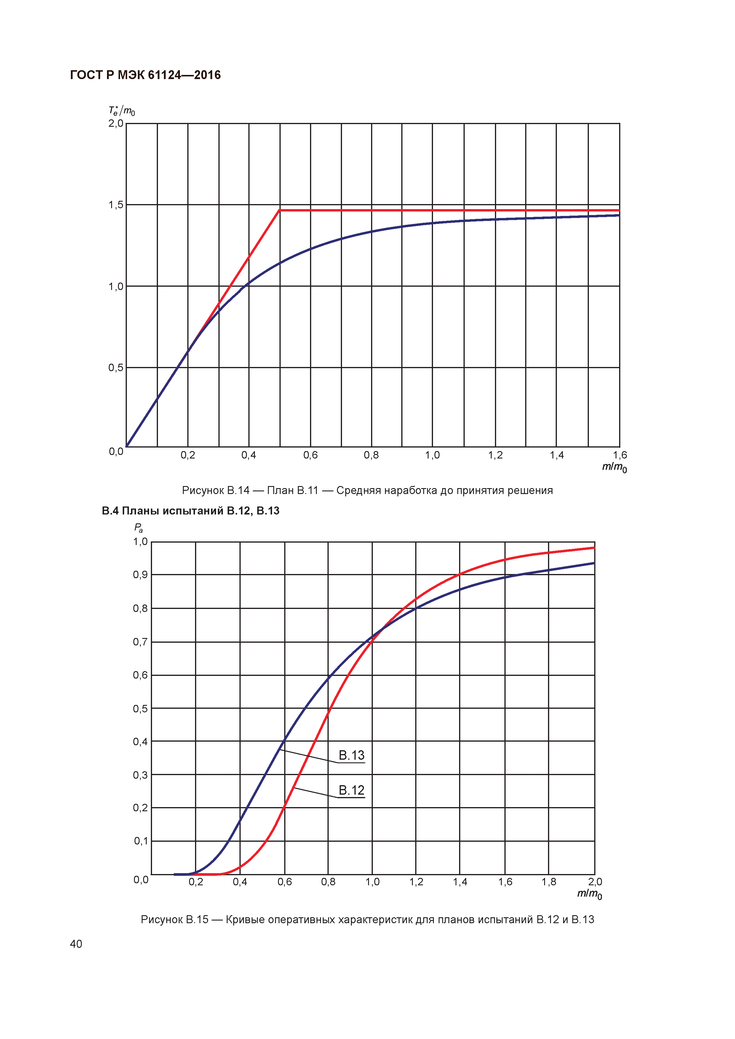 ГОСТ Р МЭК 61124-2016