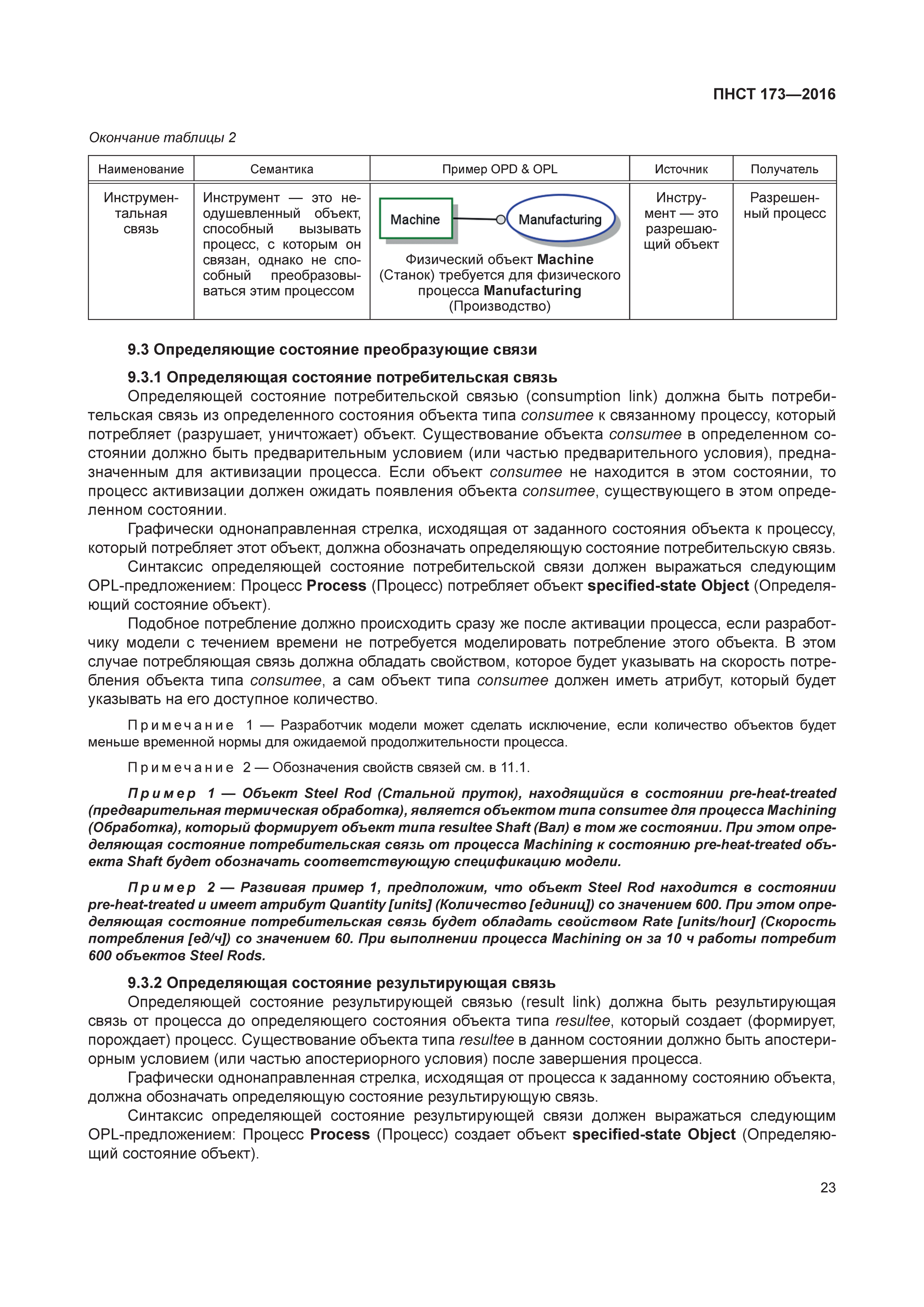 ПНСТ 173-2016