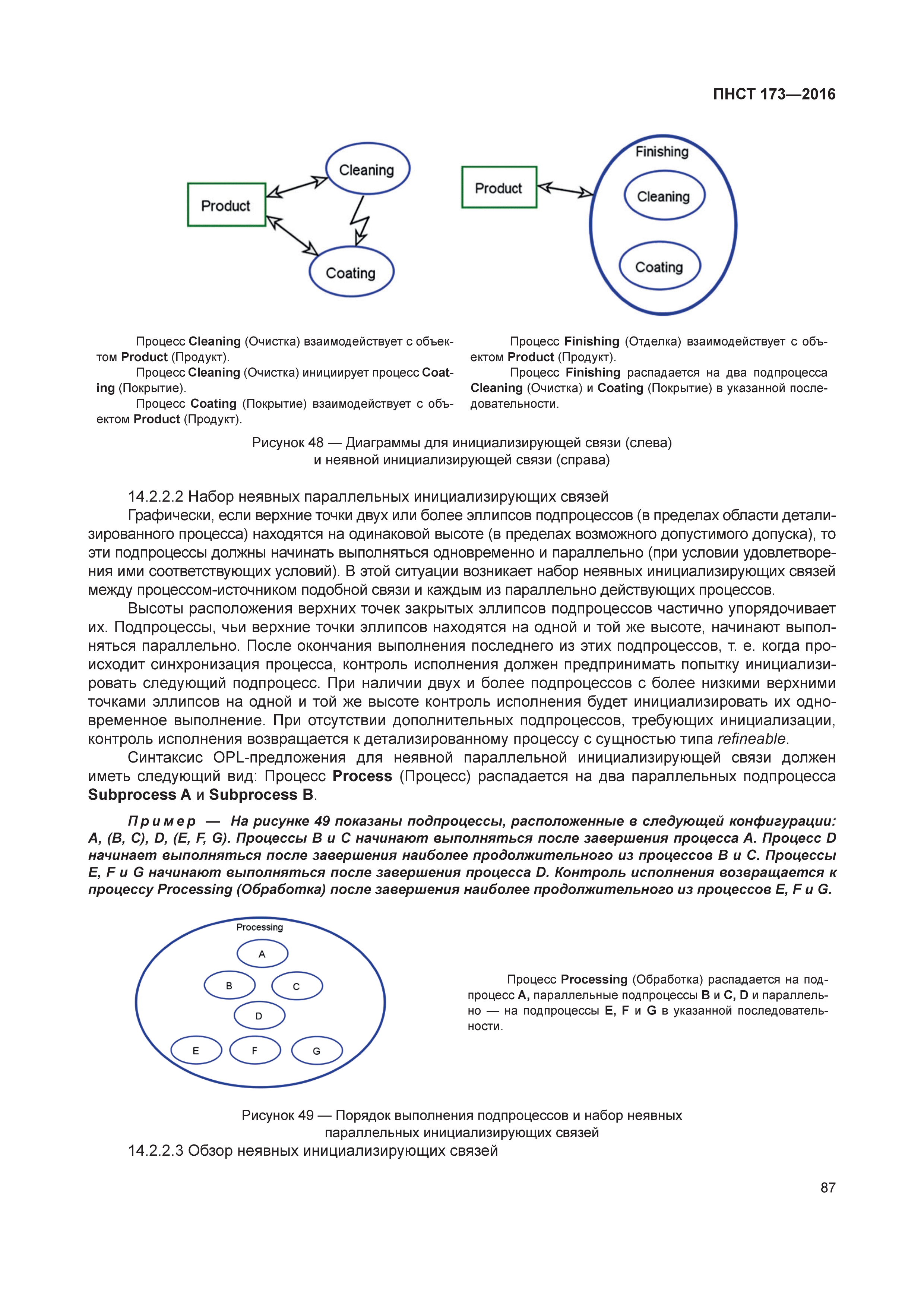 ПНСТ 173-2016