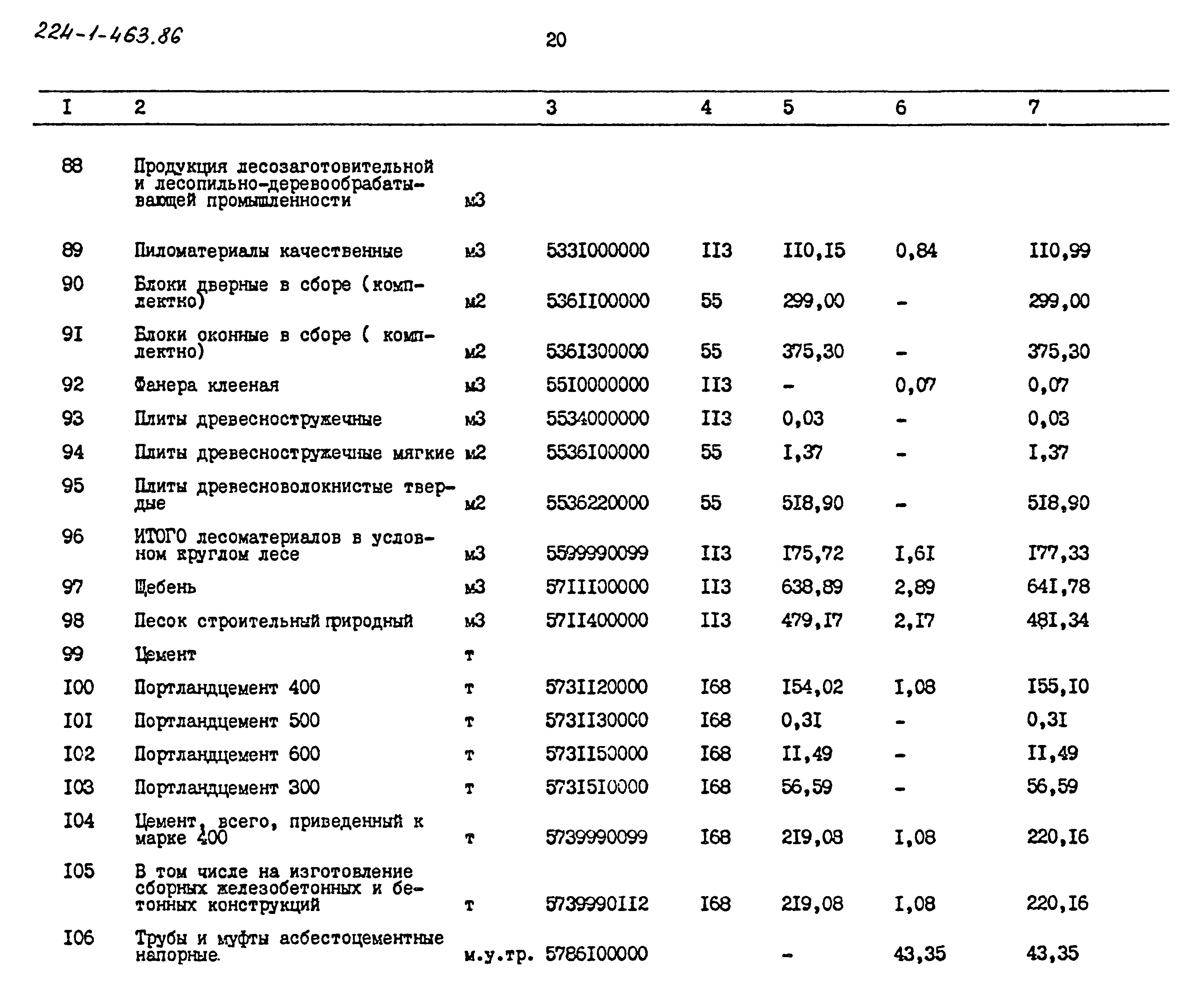 Типовой проект 224-1-463.86