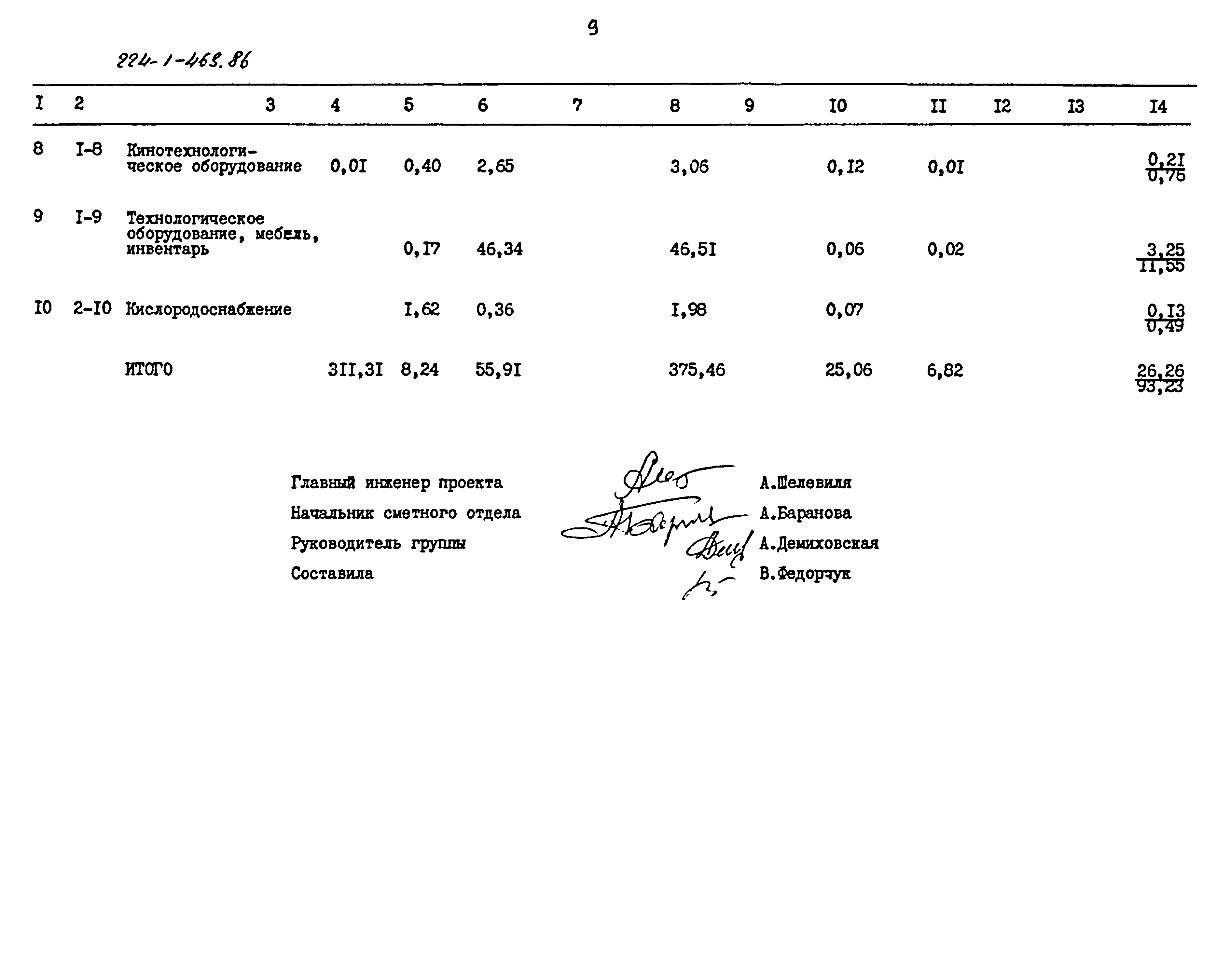 Типовой проект 224-1-463.86