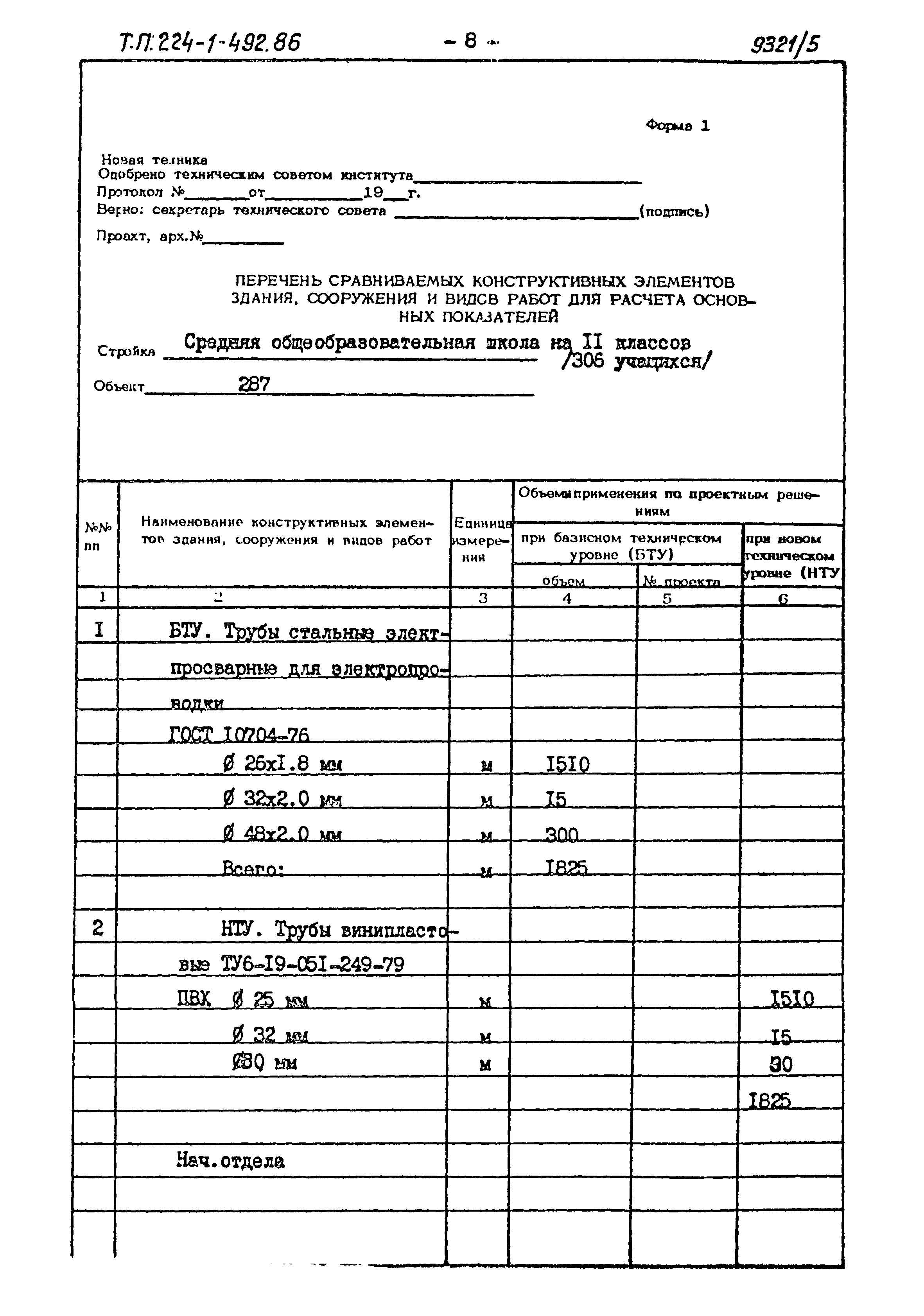 Типовой проект 224-1-492.86