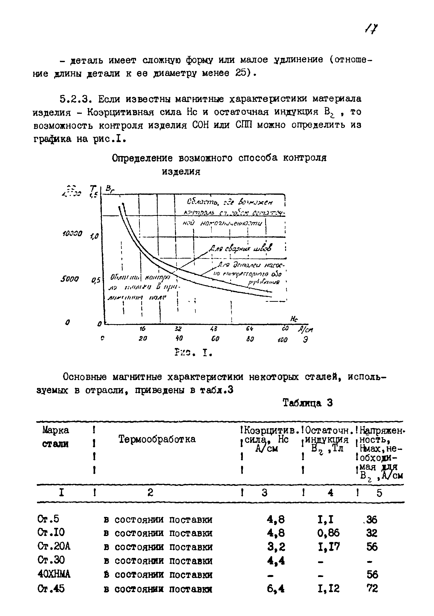 РДИ 38.18.017-94