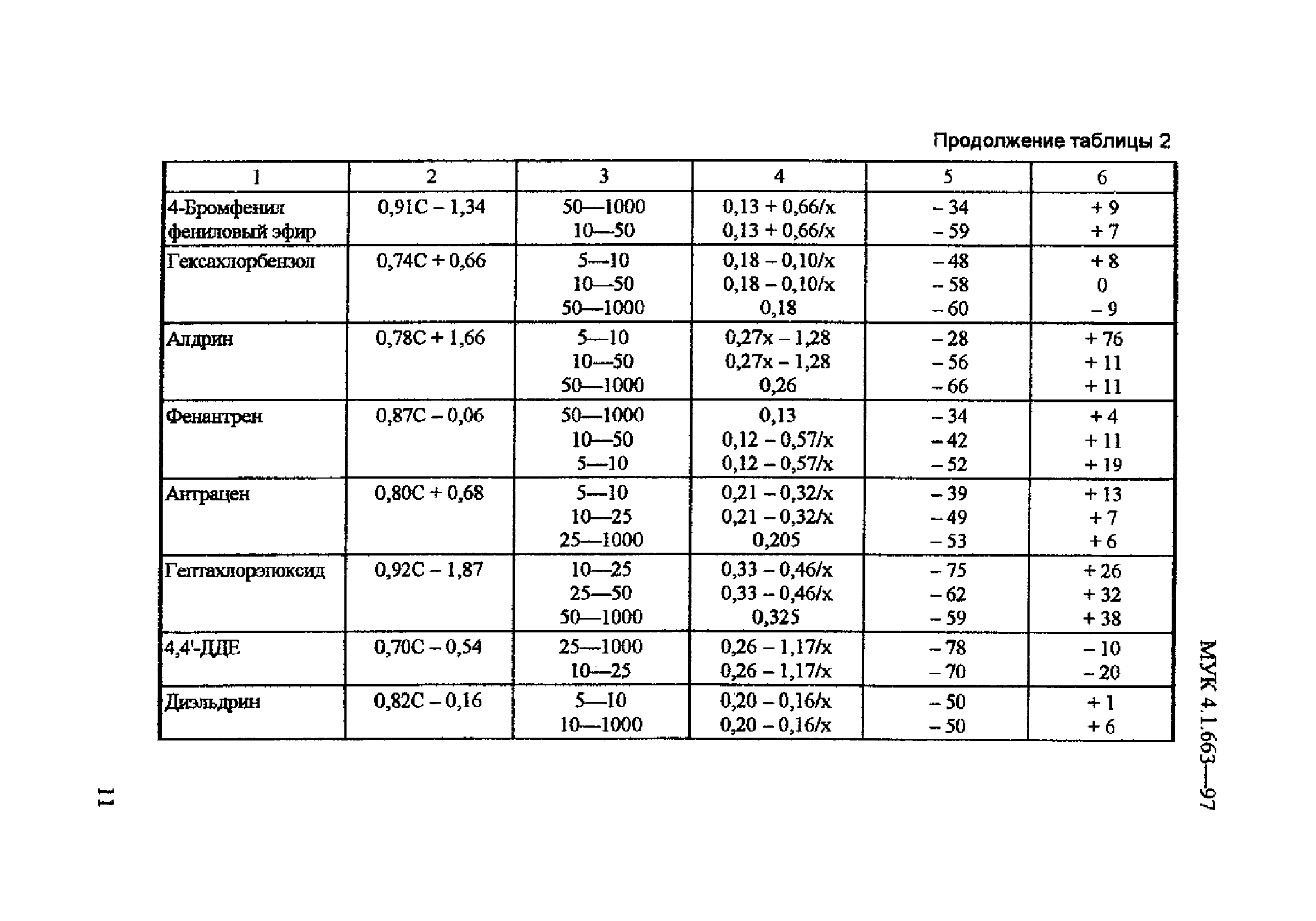 МУК 4.1.663-97