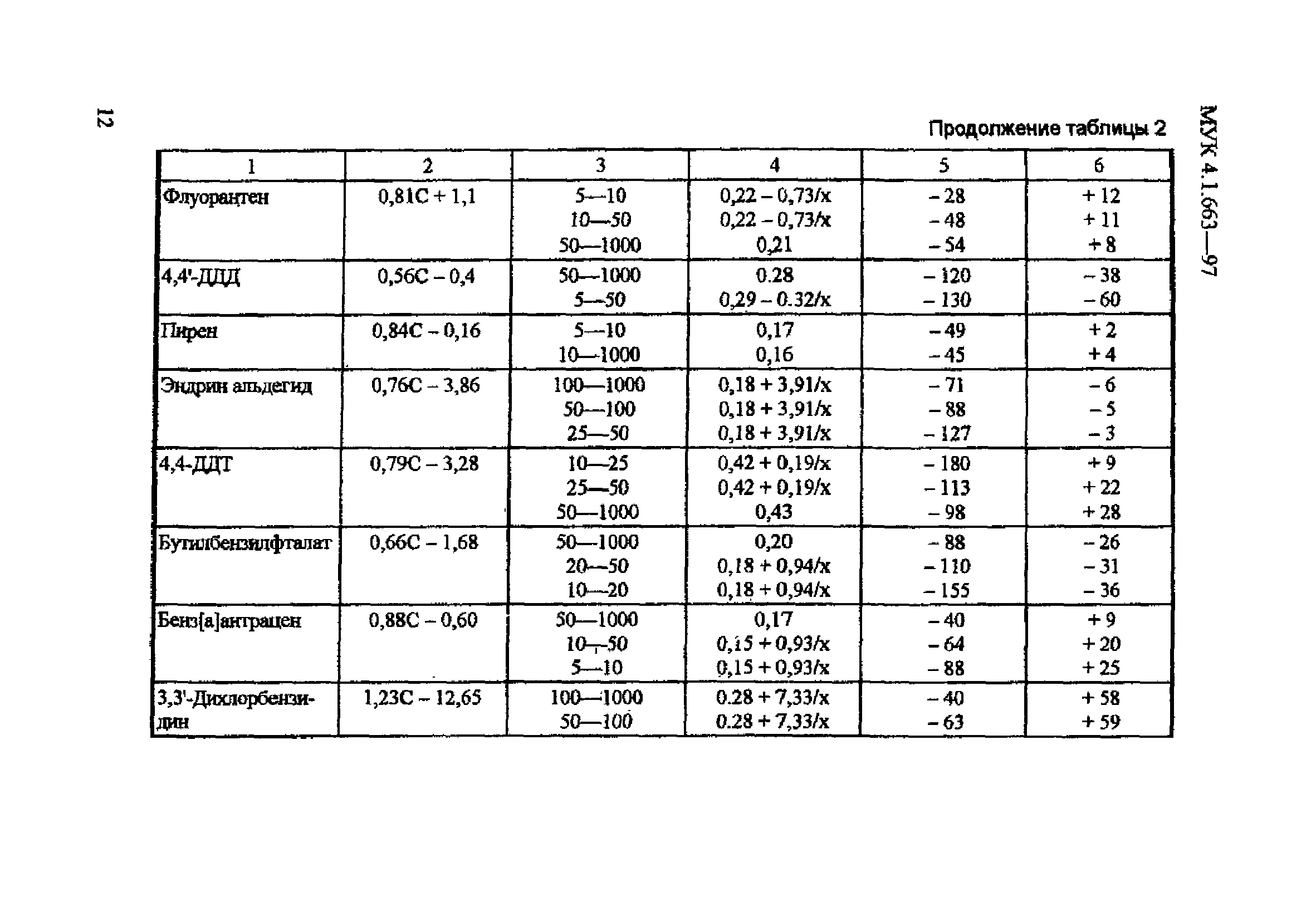 МУК 4.1.663-97