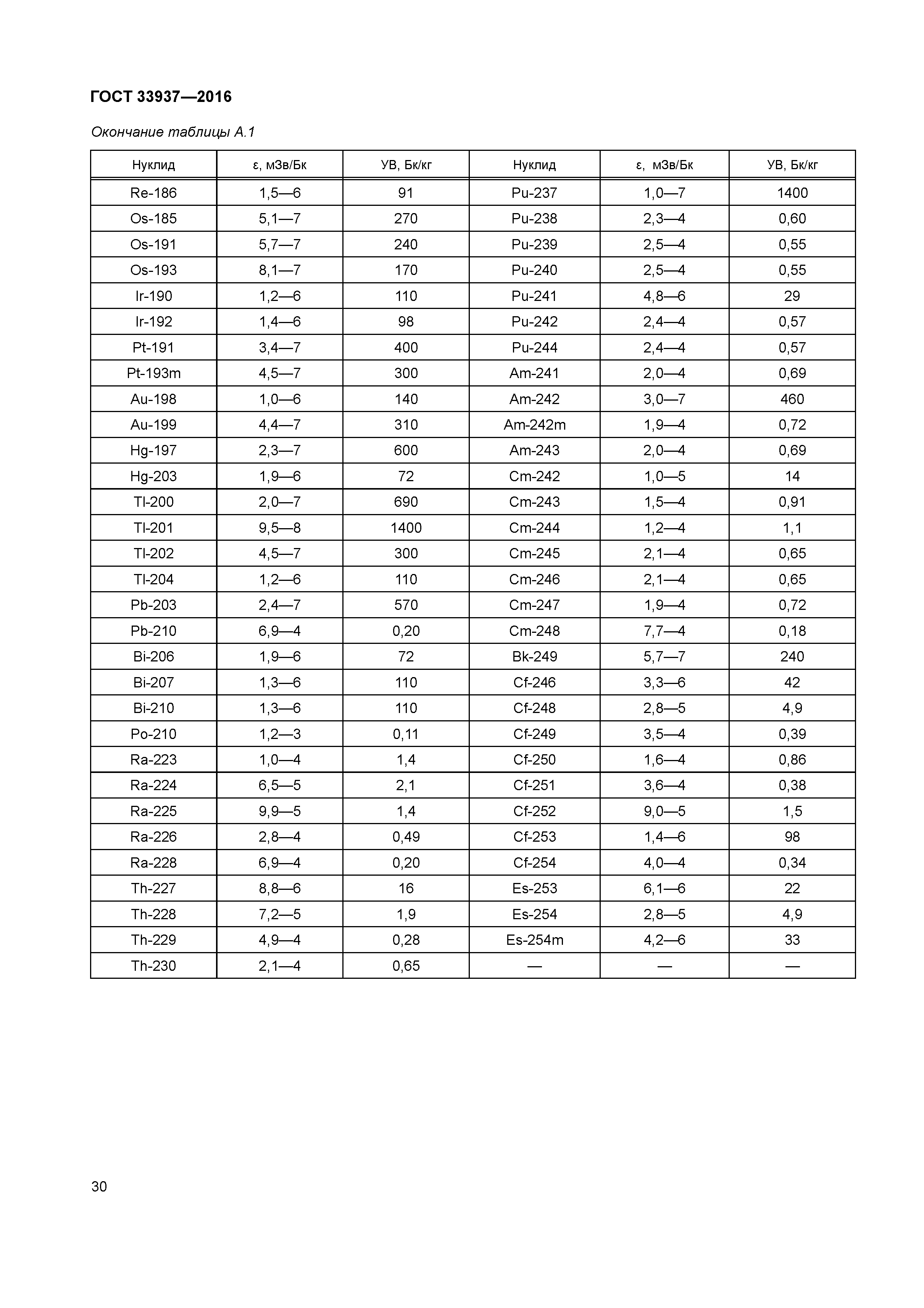 ГОСТ 33937-2016