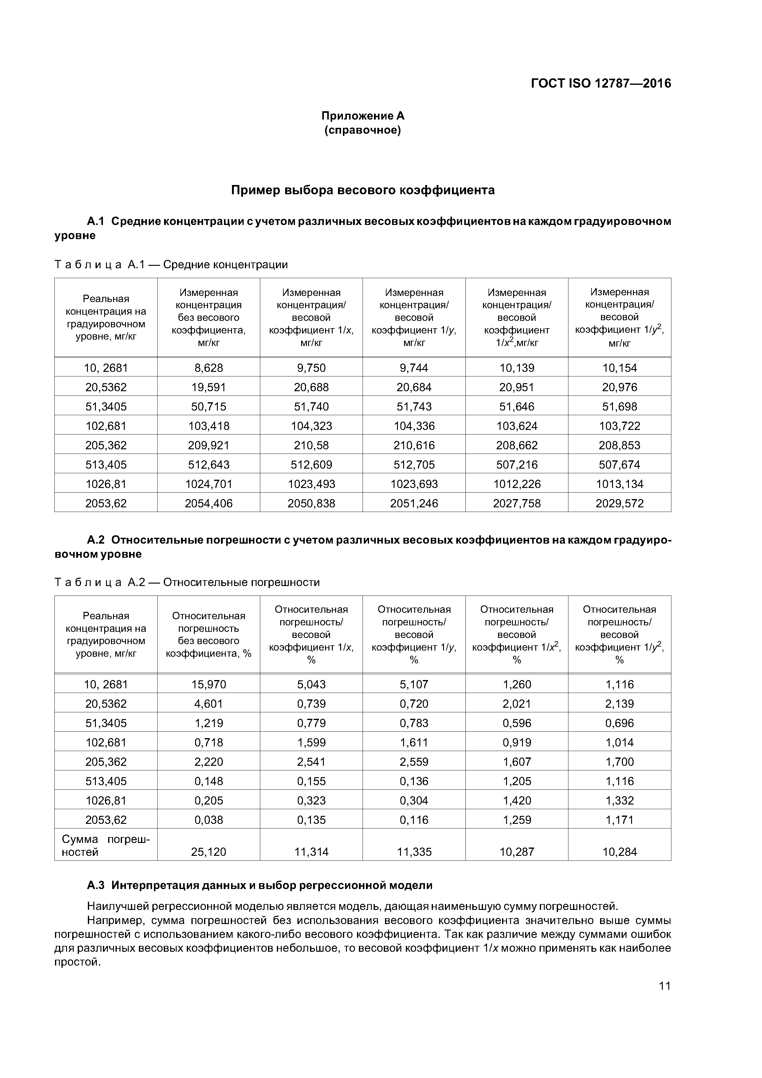 ГОСТ ISO 12787-2016