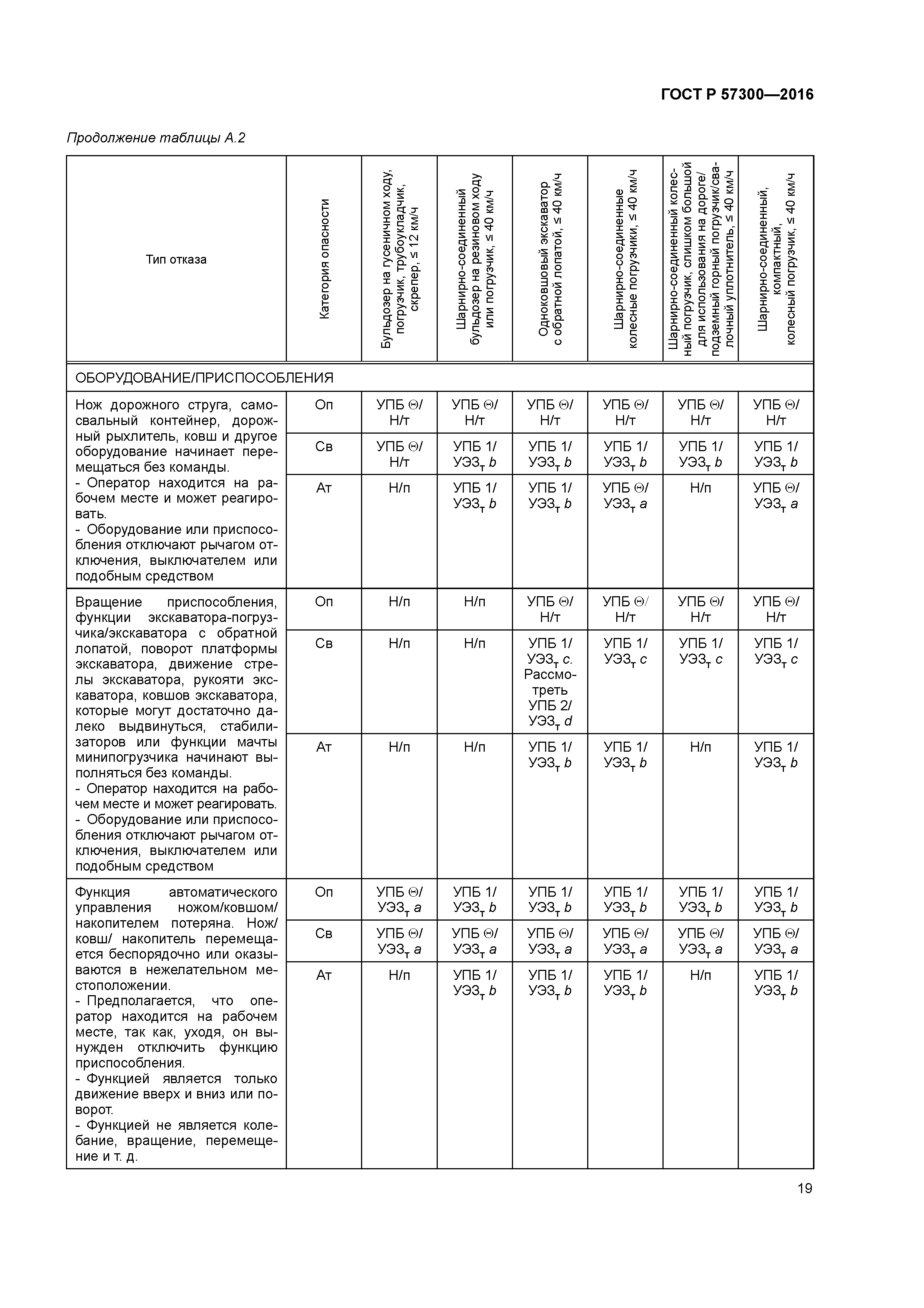 ГОСТ Р 57300-2016