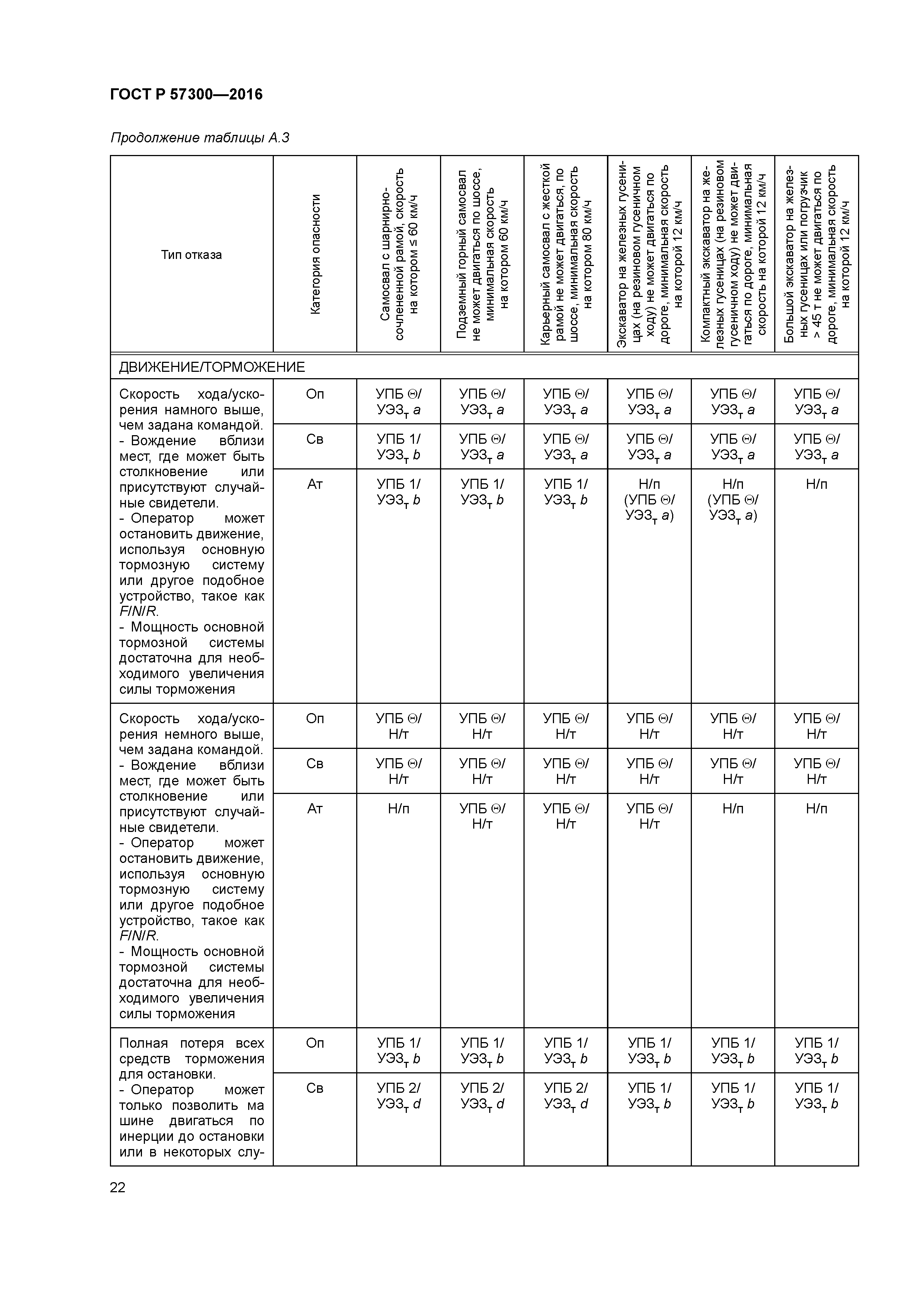 ГОСТ Р 57300-2016