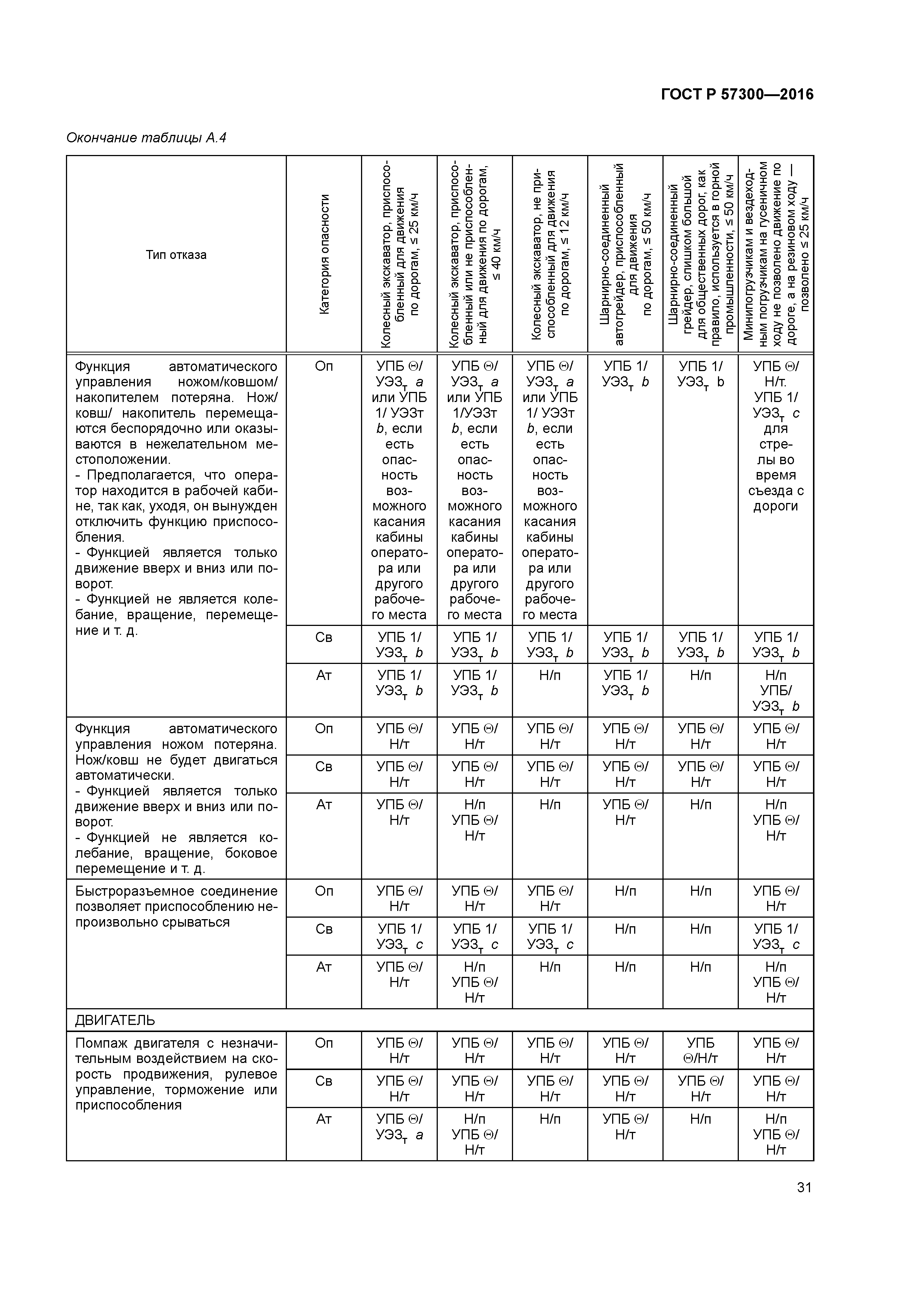 ГОСТ Р 57300-2016