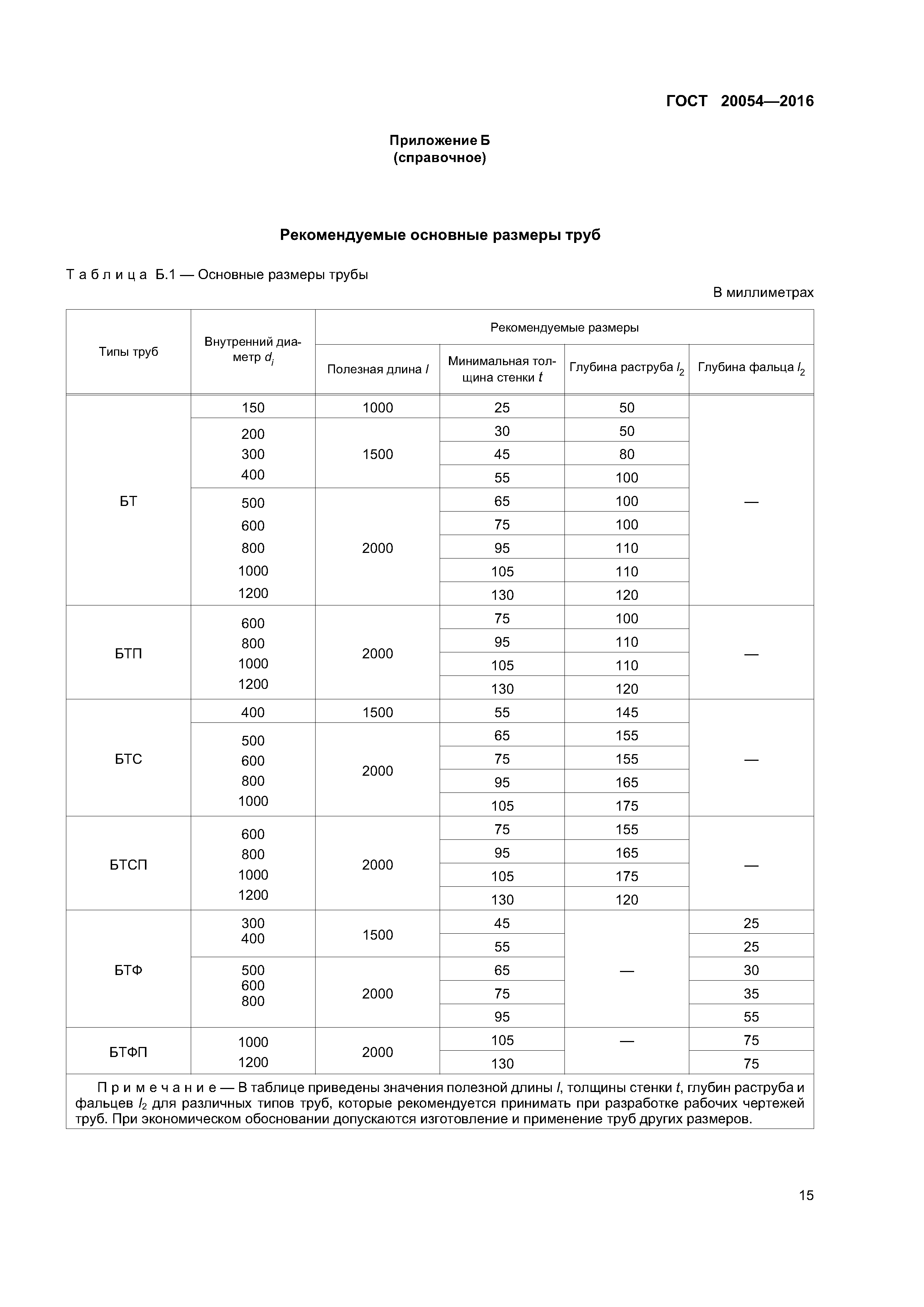 ГОСТ 20054-2016