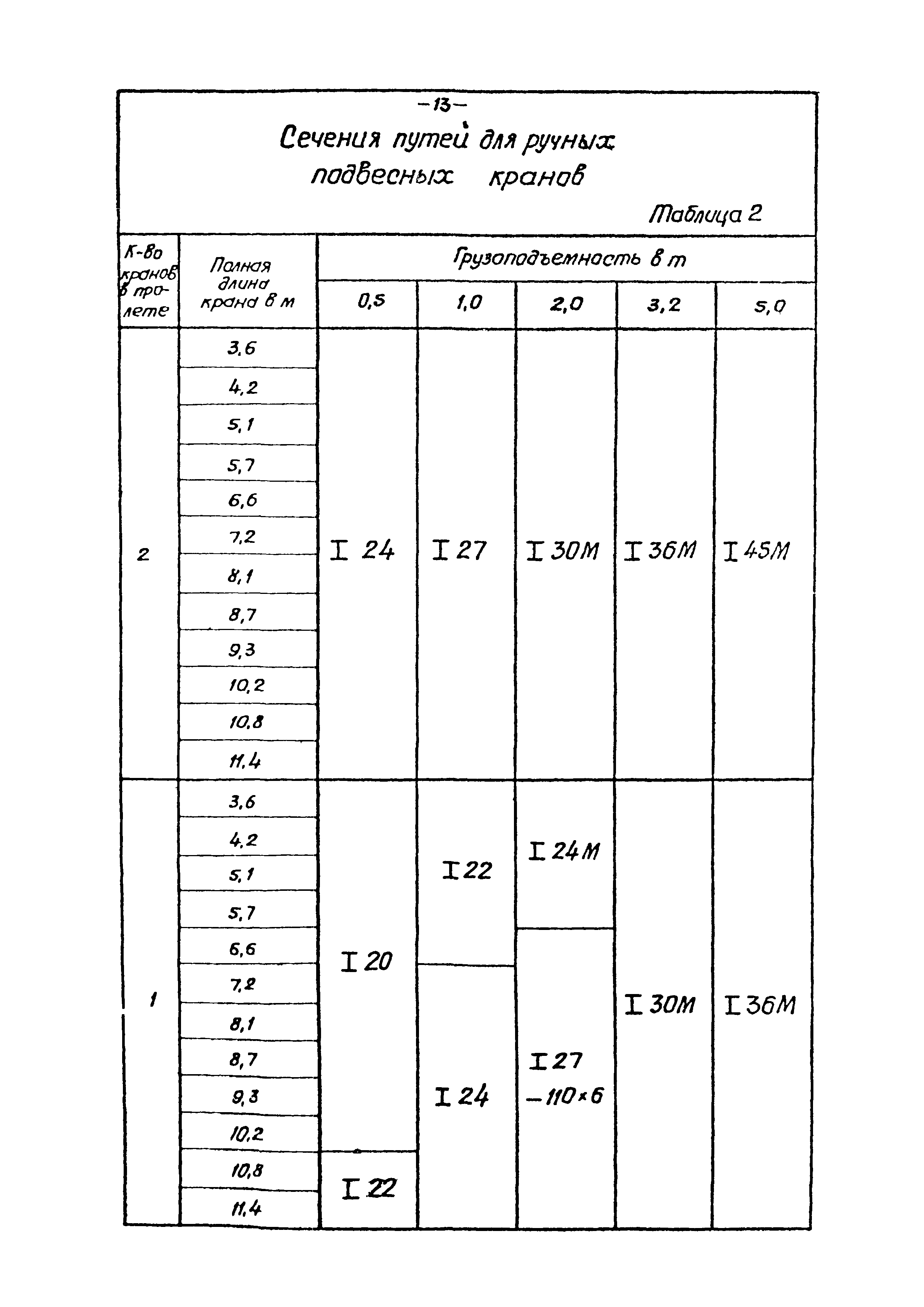 ВМ-КМ-1