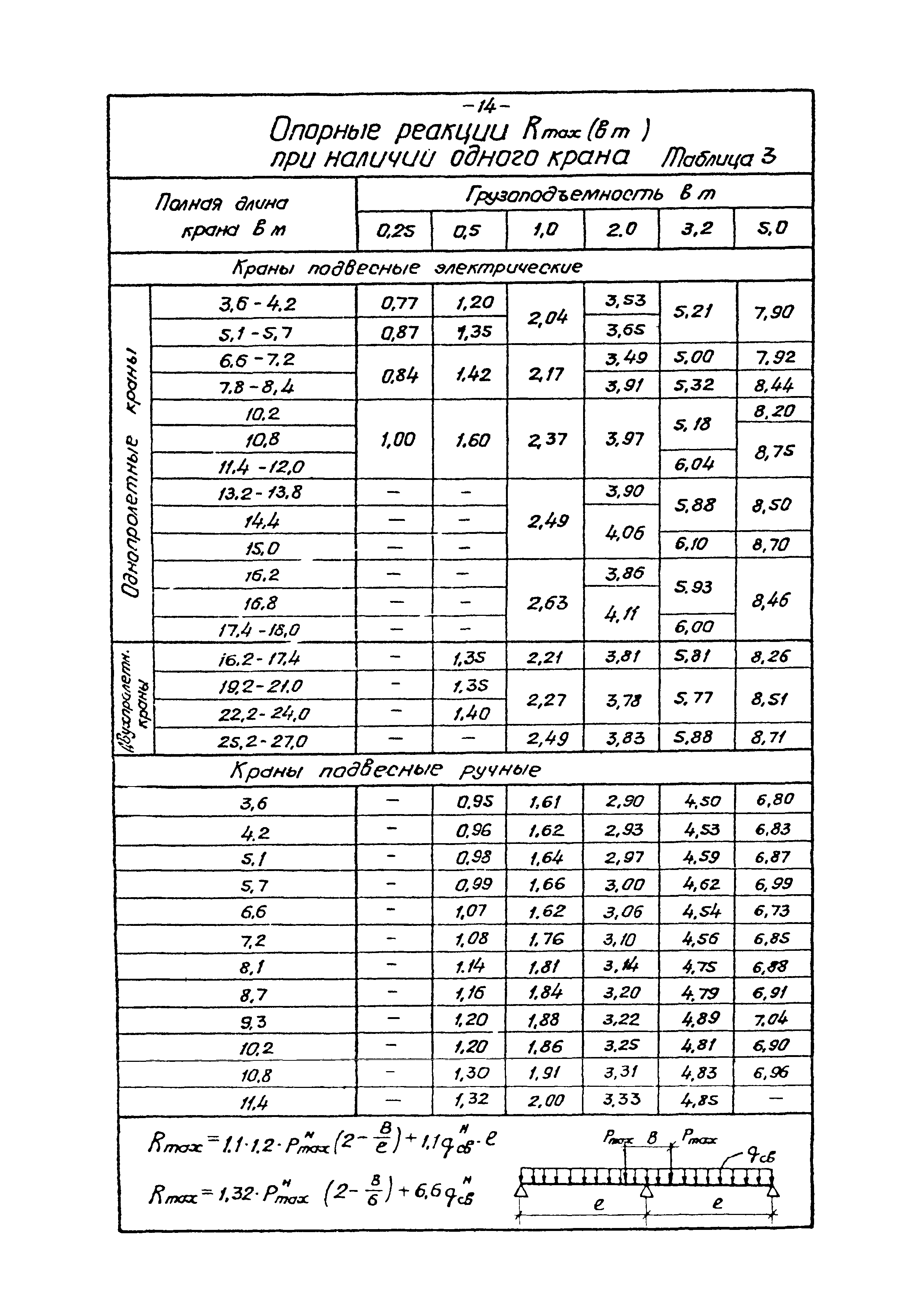 ВМ-КМ-1