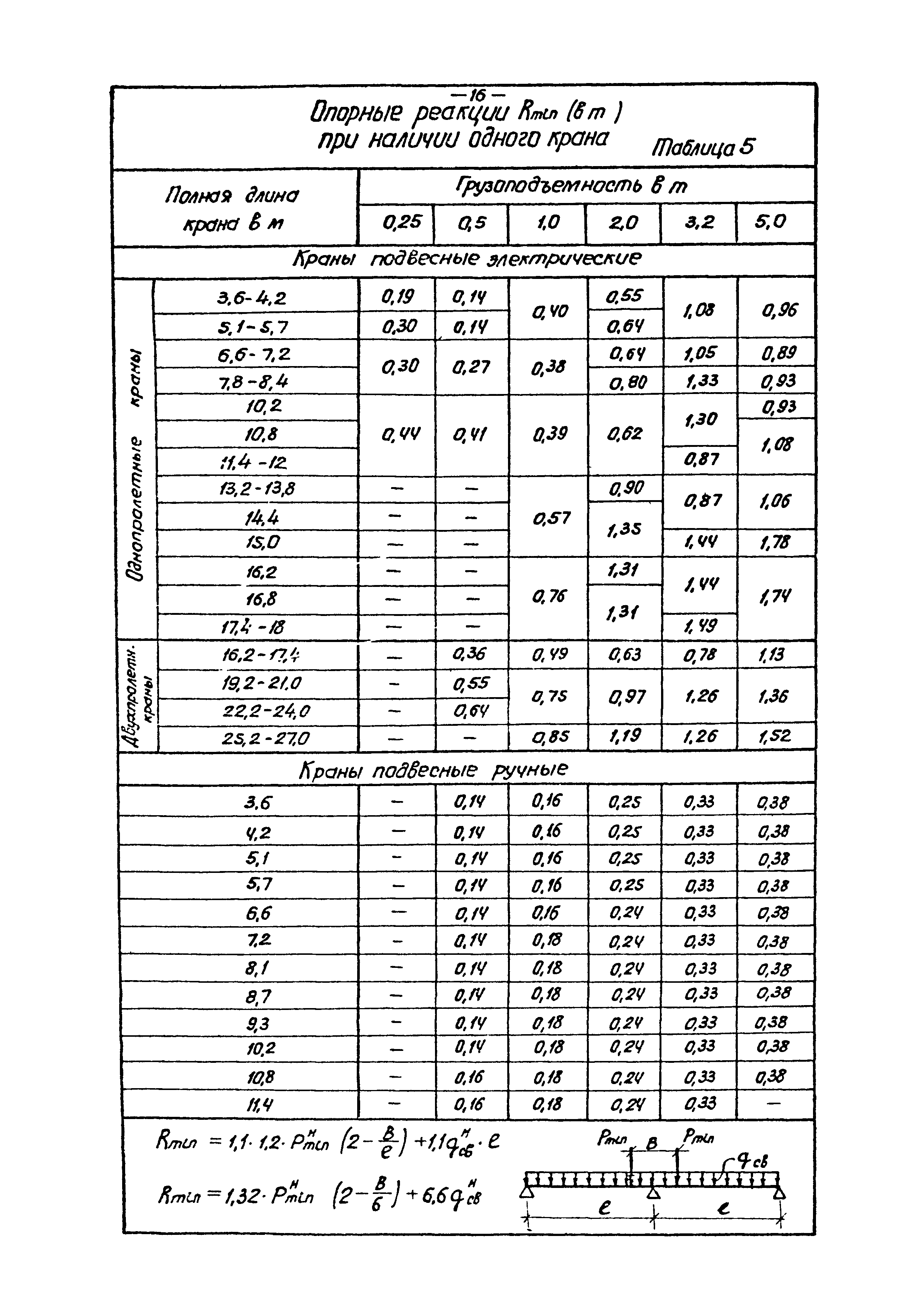 ВМ-КМ-1