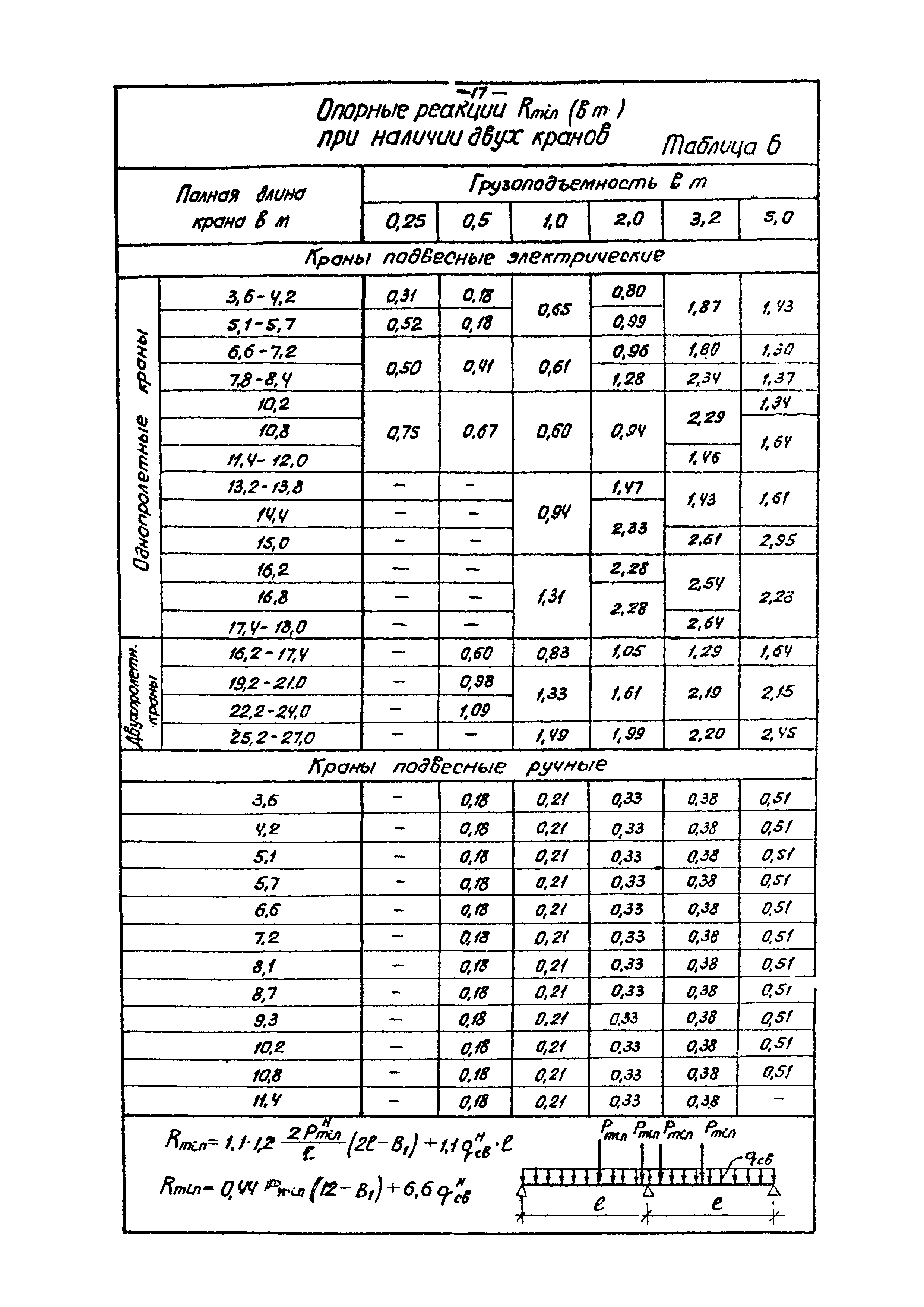 ВМ-КМ-1