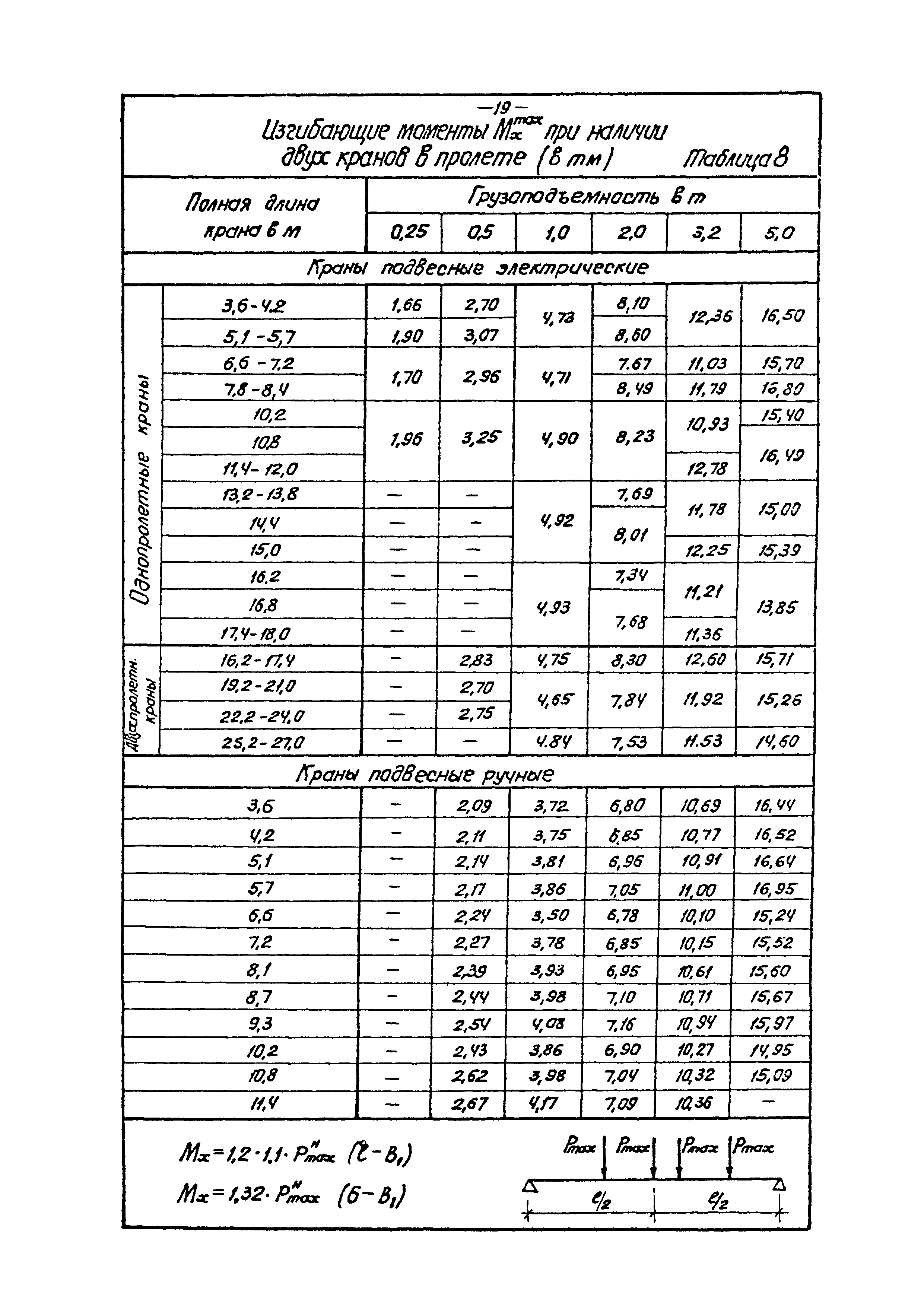 ВМ-КМ-1