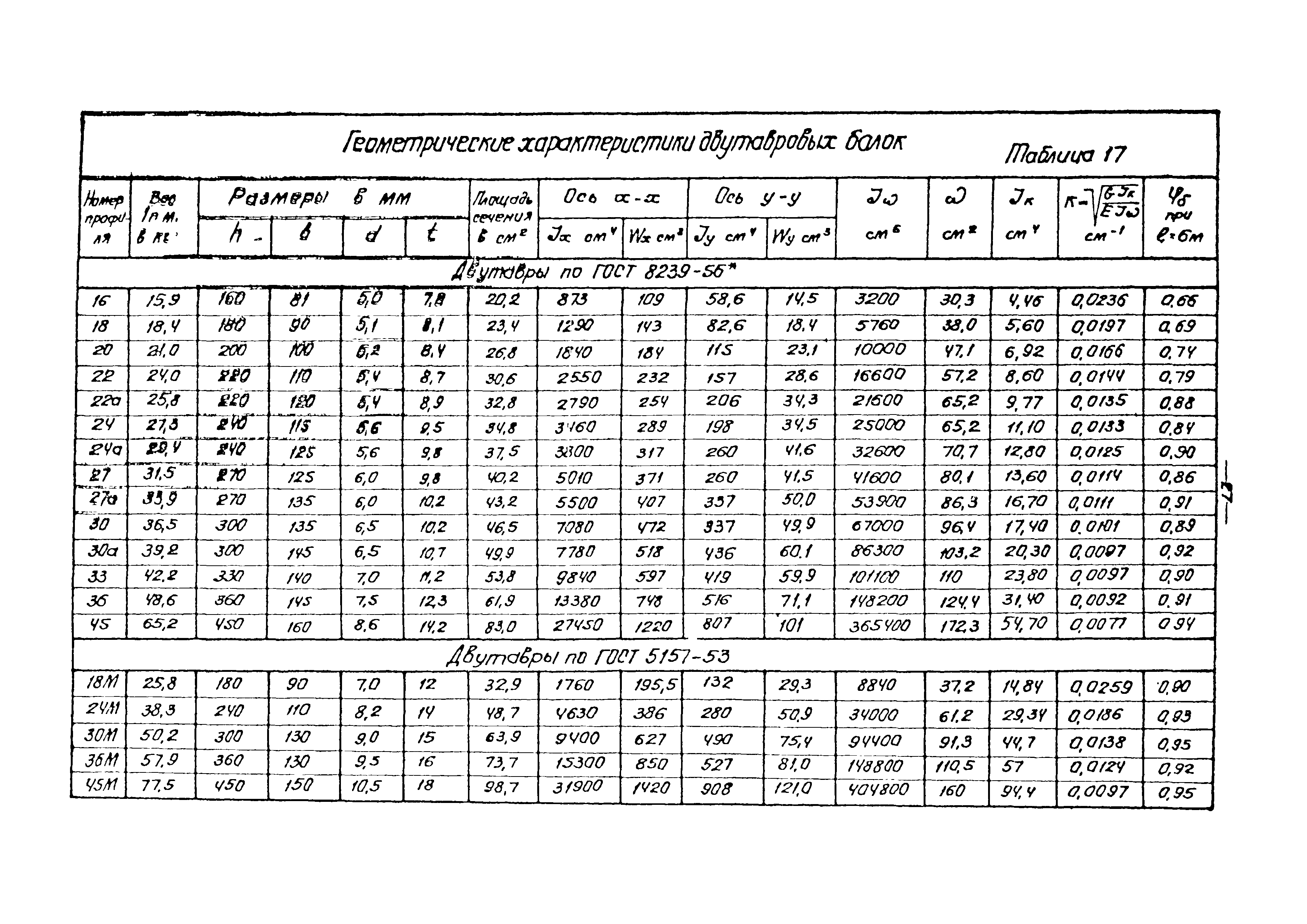 ВМ-КМ-1