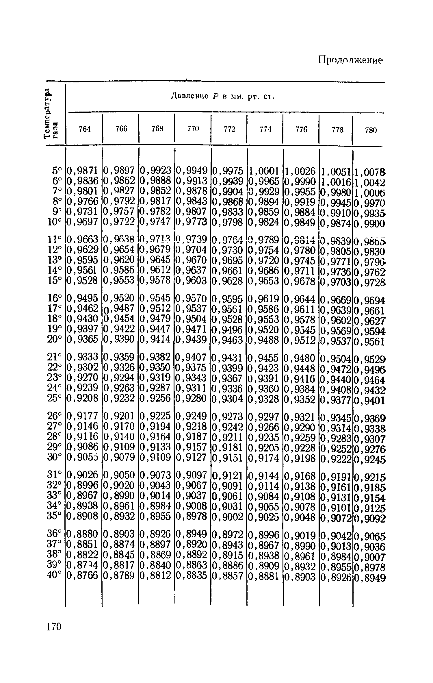 ТУ 609-65