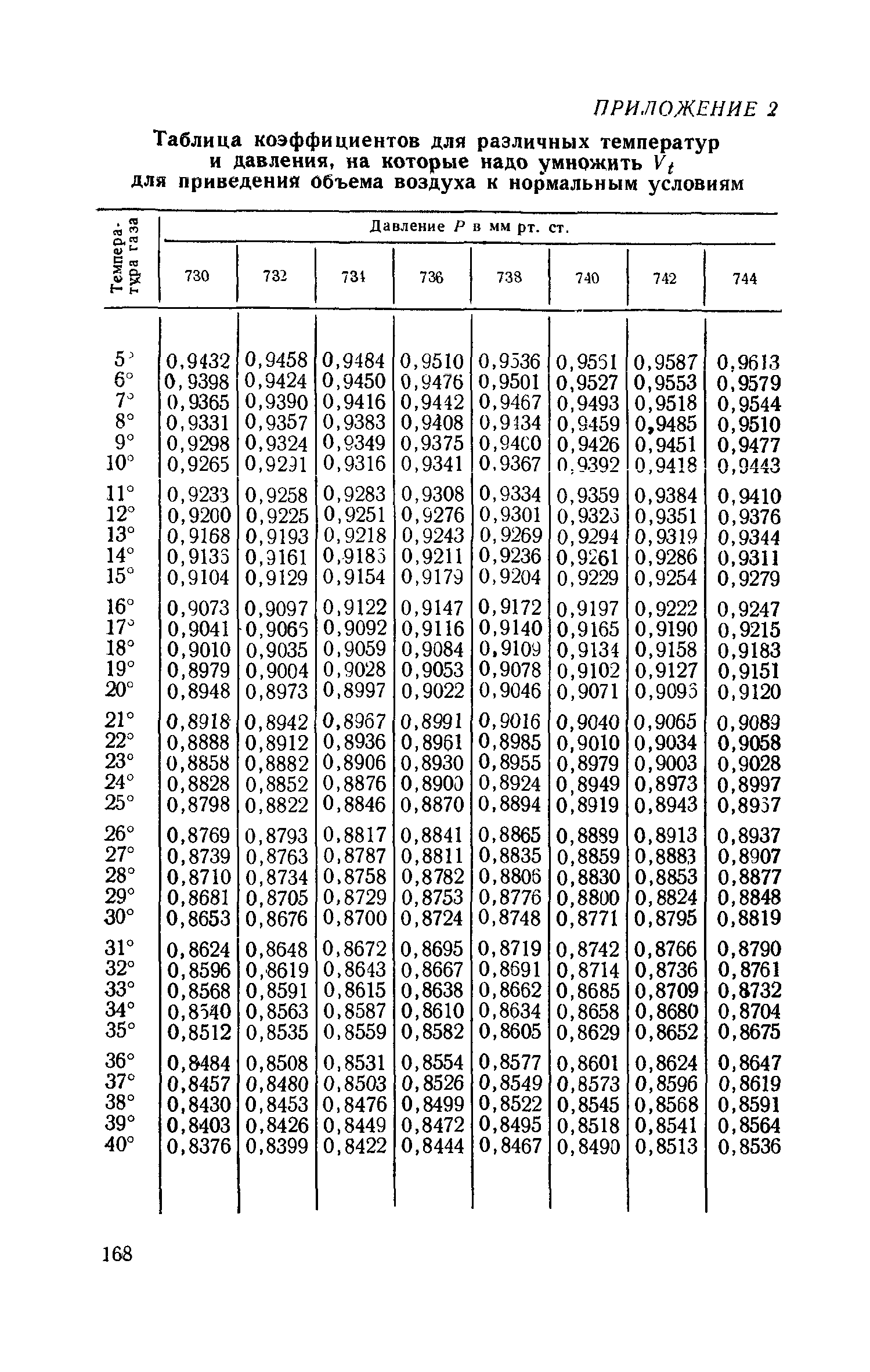 ТУ 604-65