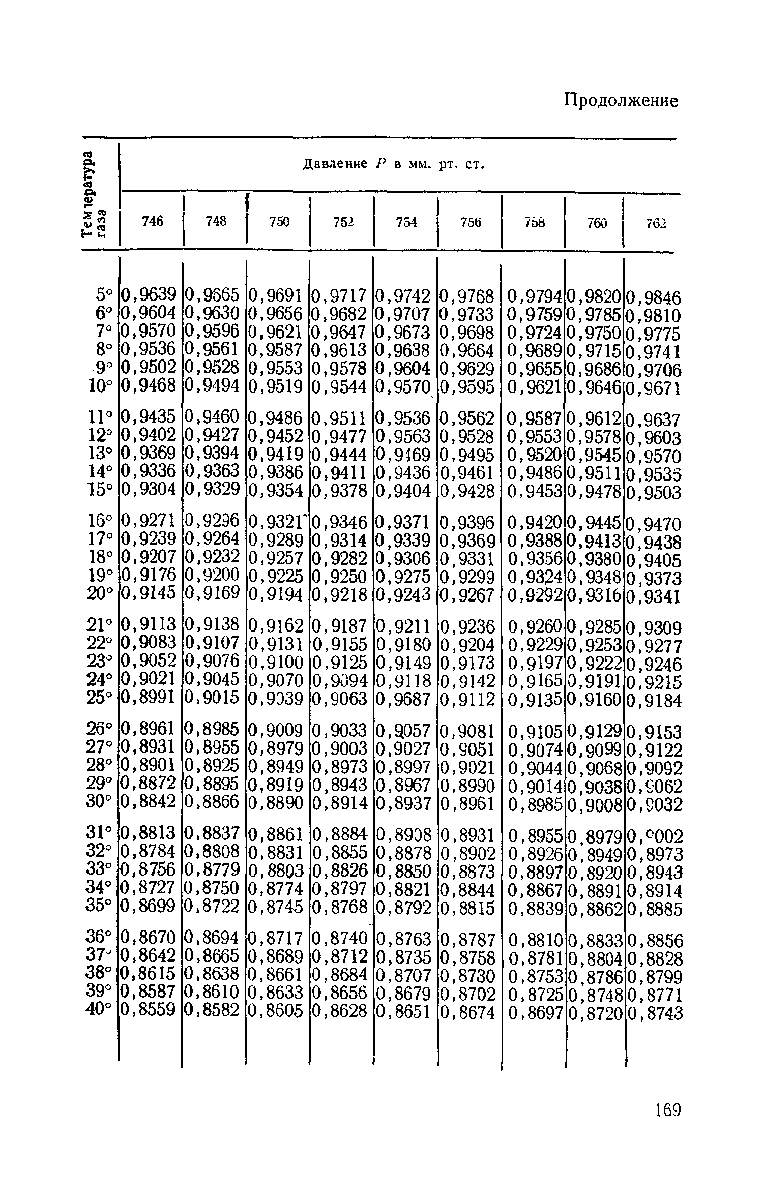 ТУ 576-65